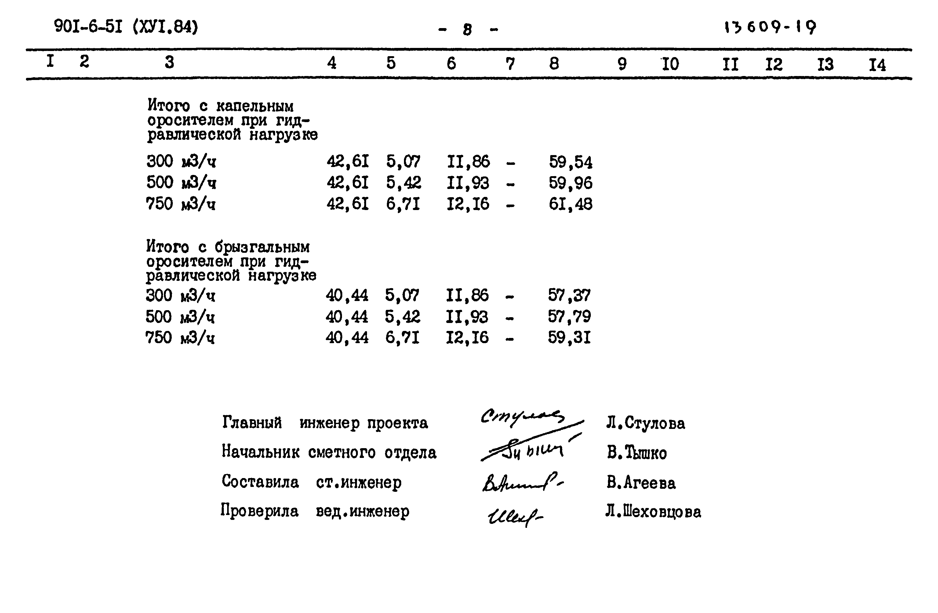 Типовой проект 901-6-51