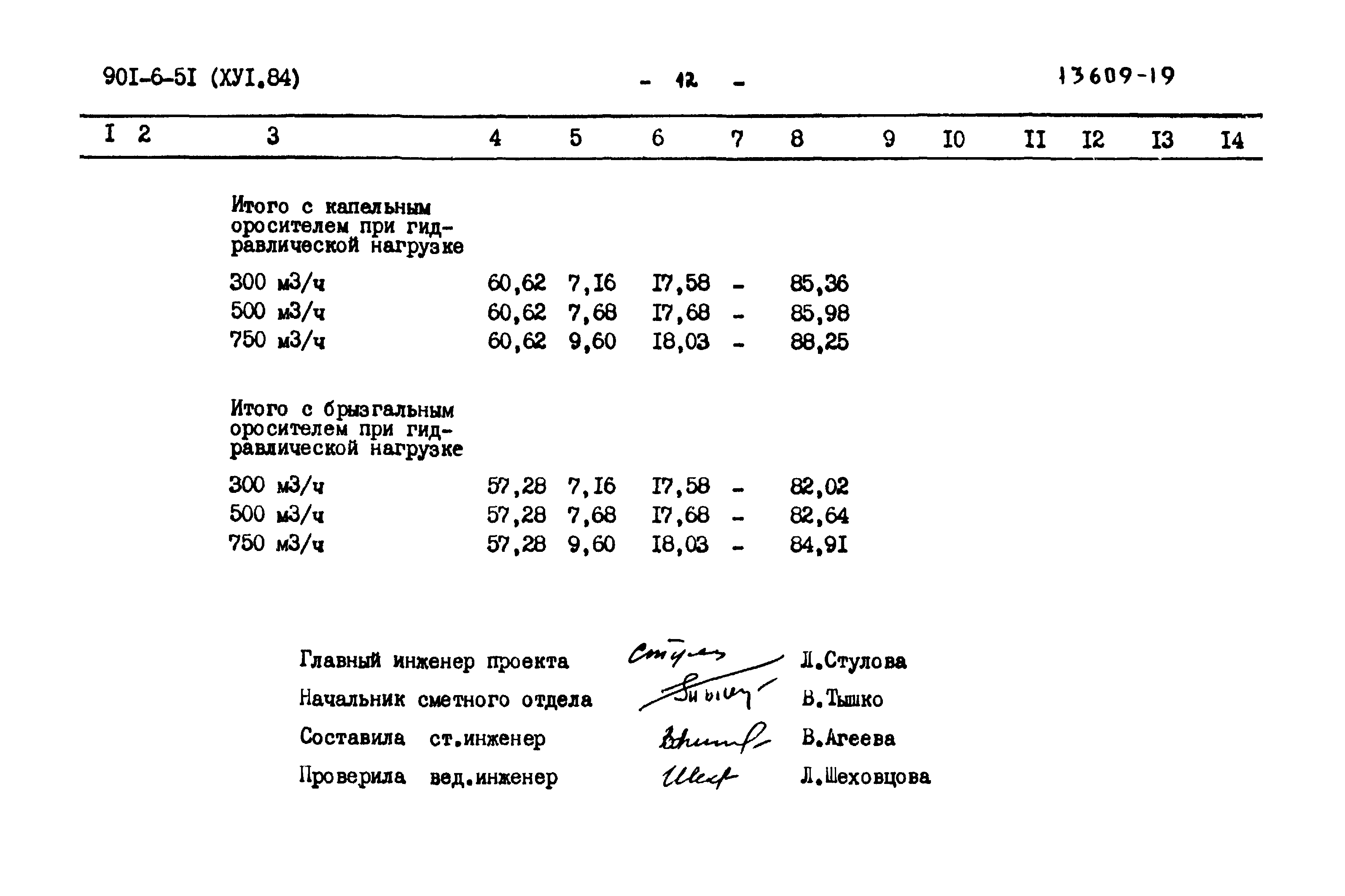 Типовой проект 901-6-51