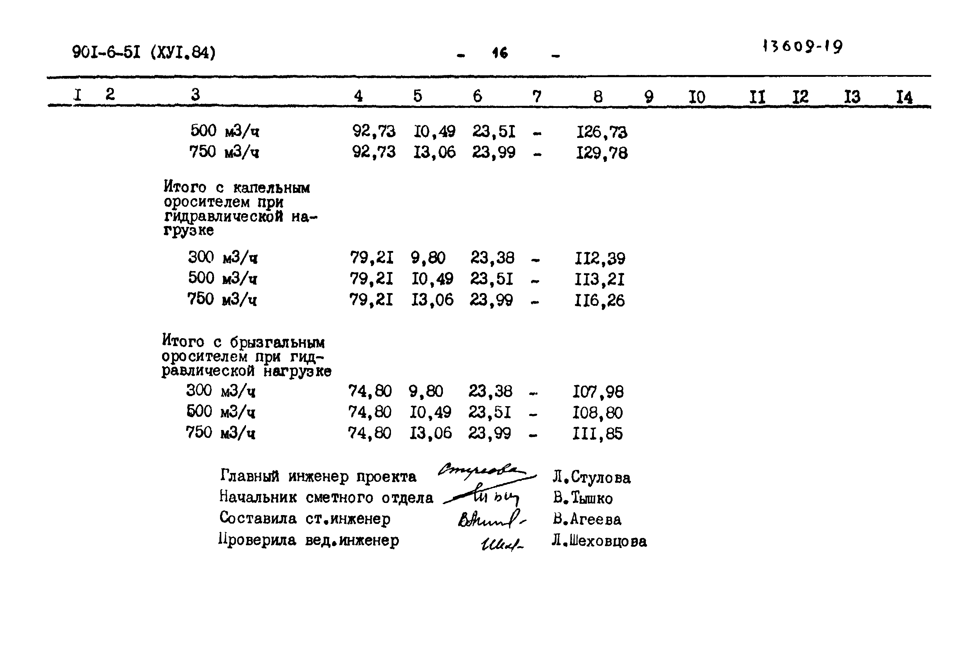 Типовой проект 901-6-51