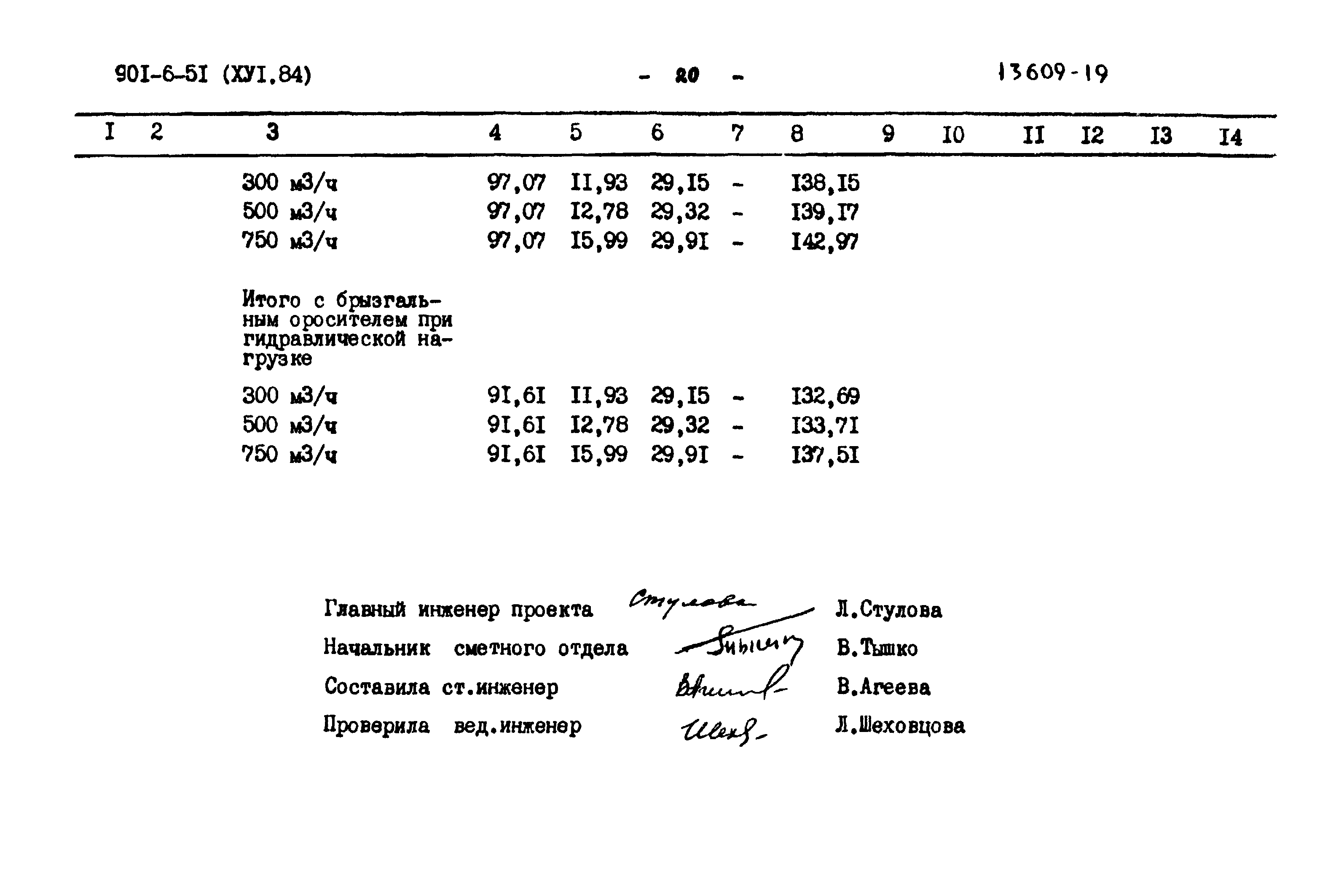 Типовой проект 901-6-51