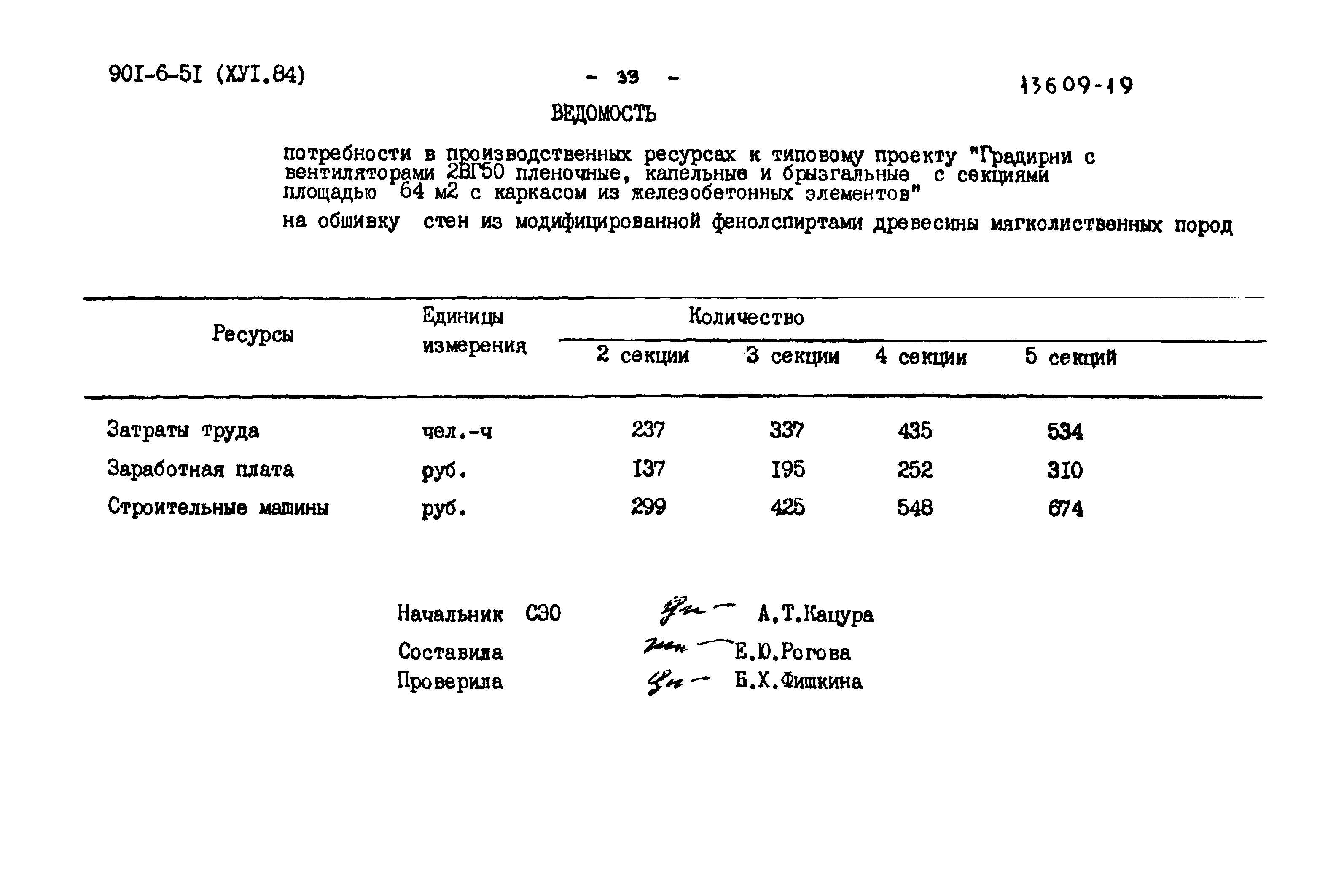 Типовой проект 901-6-51