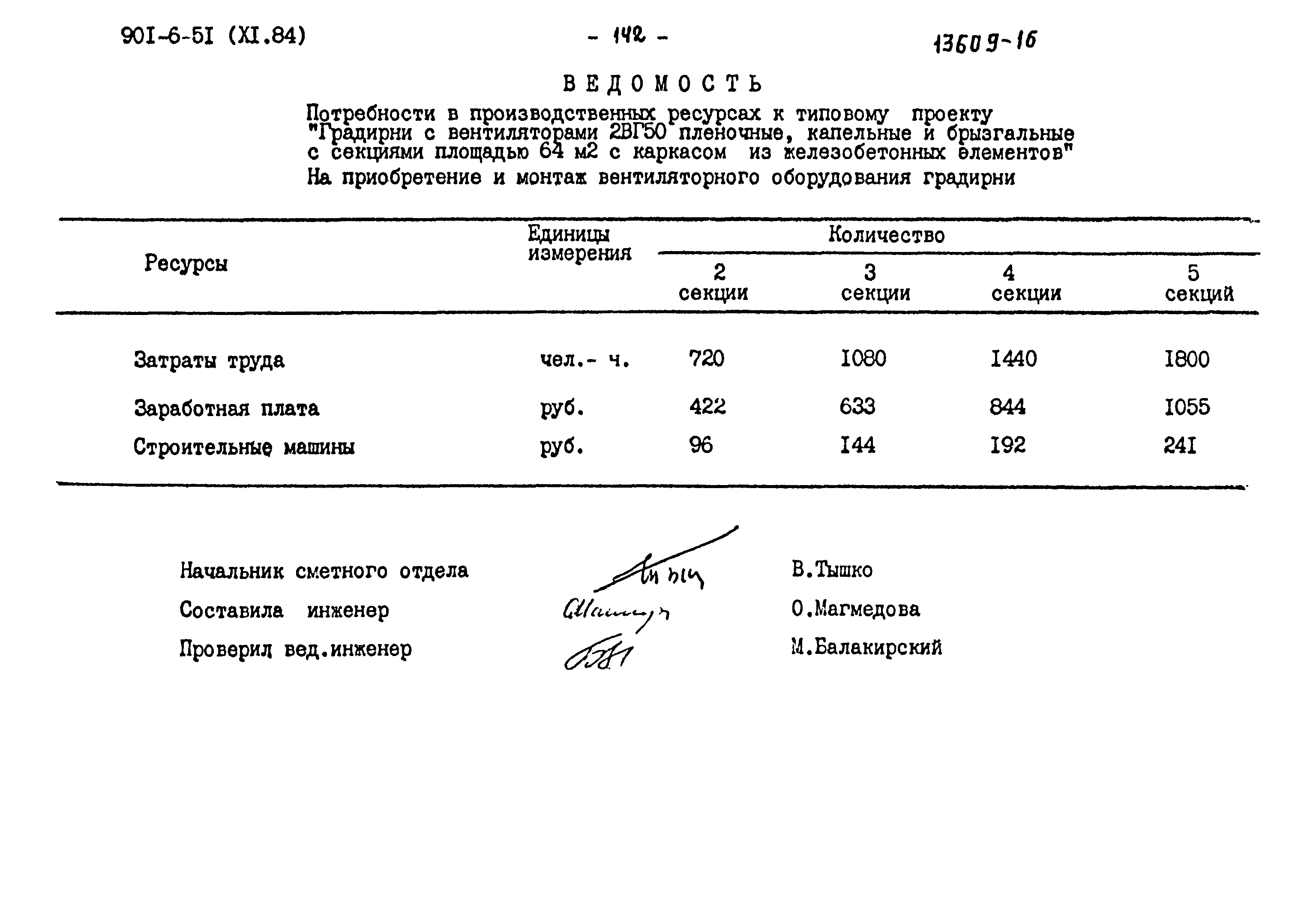 Типовой проект 901-6-51