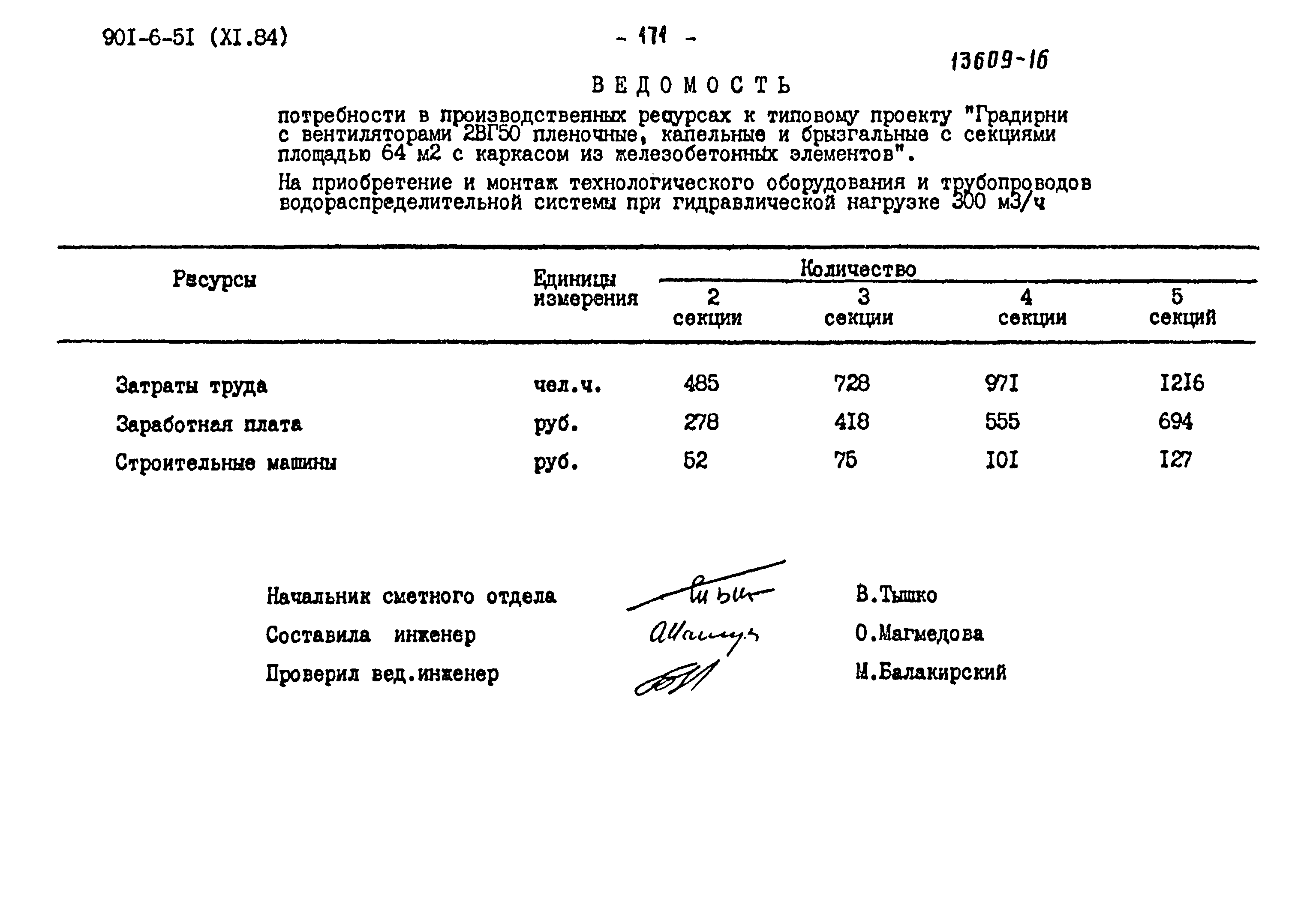 Типовой проект 901-6-51