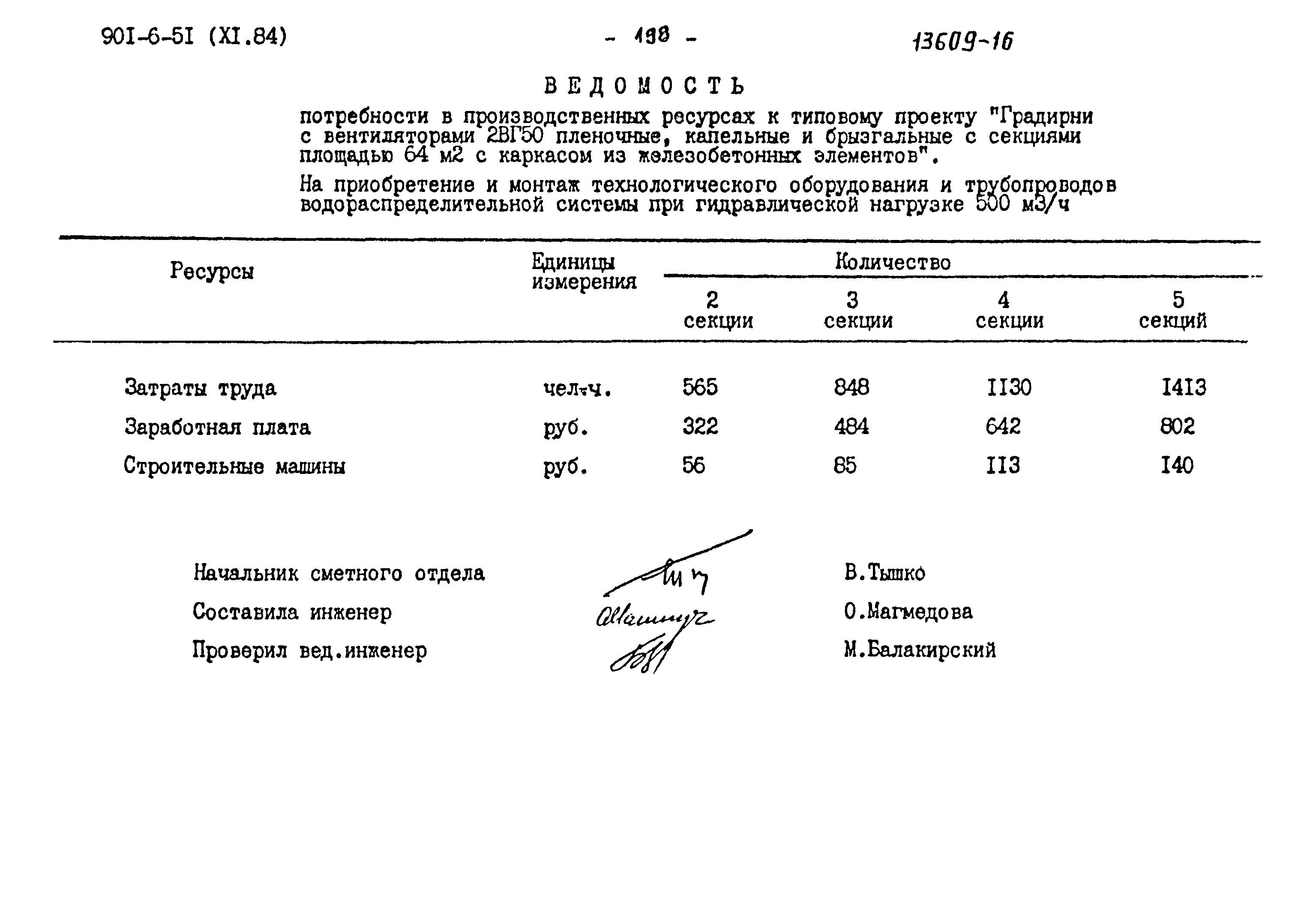 Типовой проект 901-6-51