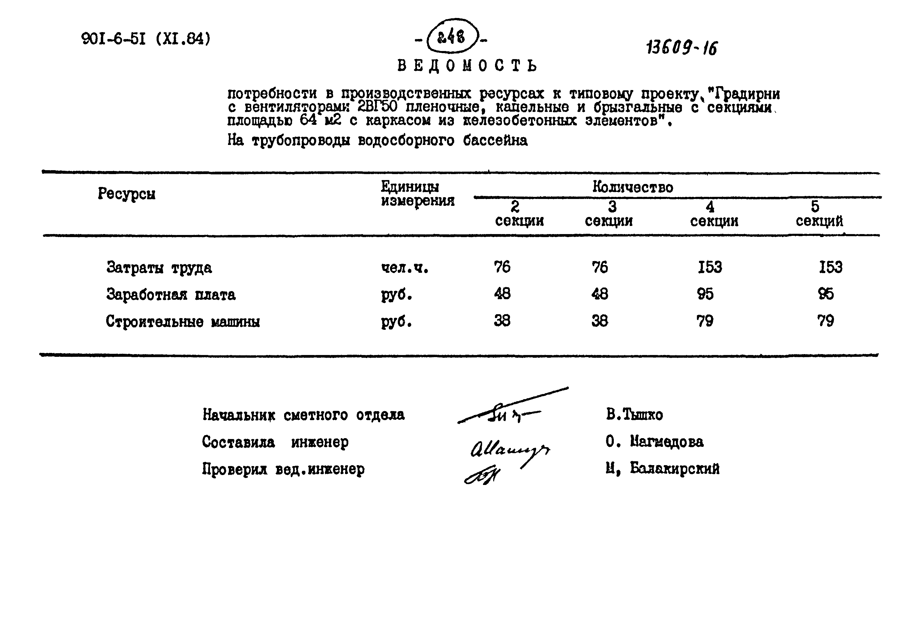 Типовой проект 901-6-51