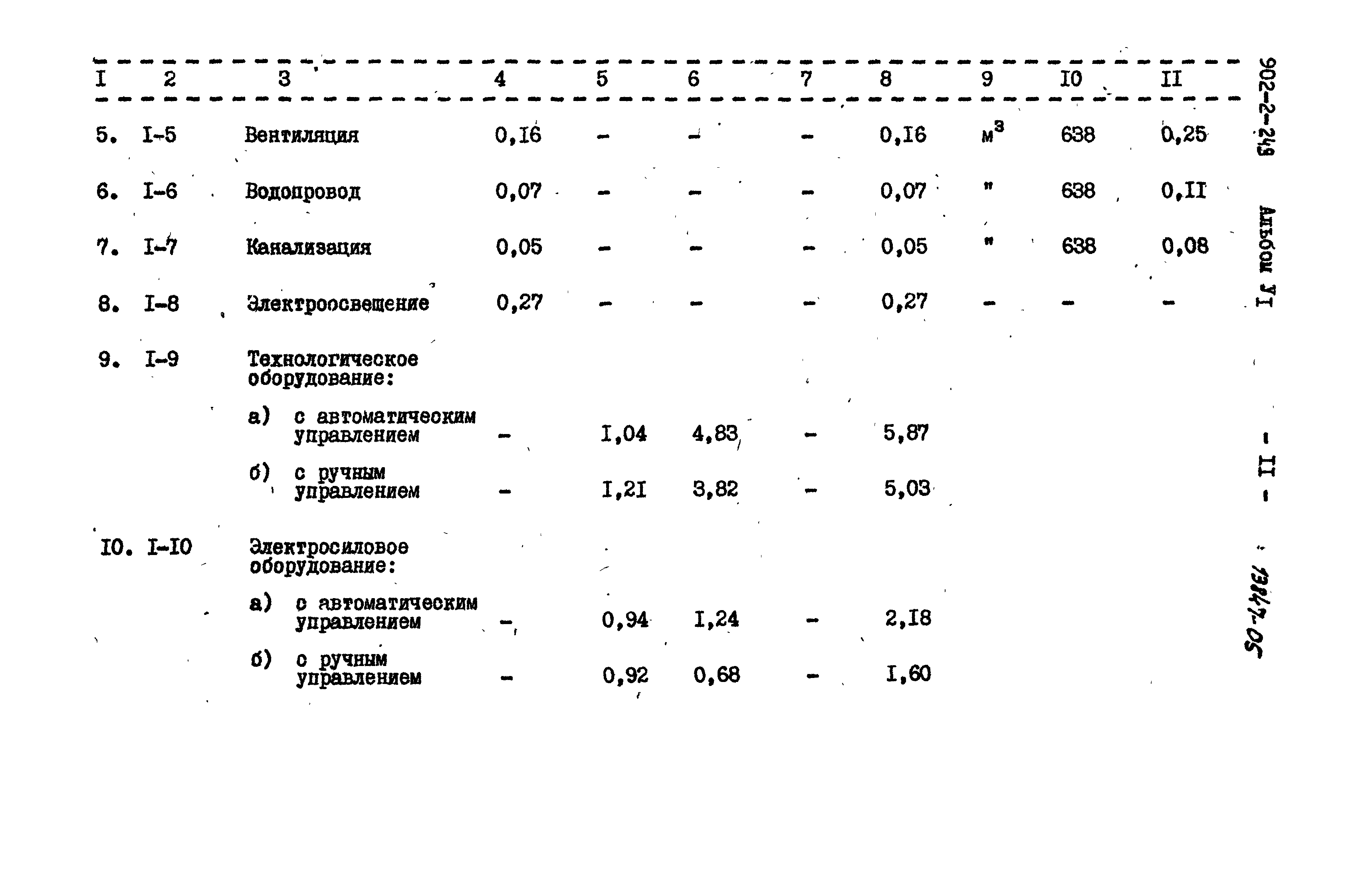 Типовой проект 902-2-249