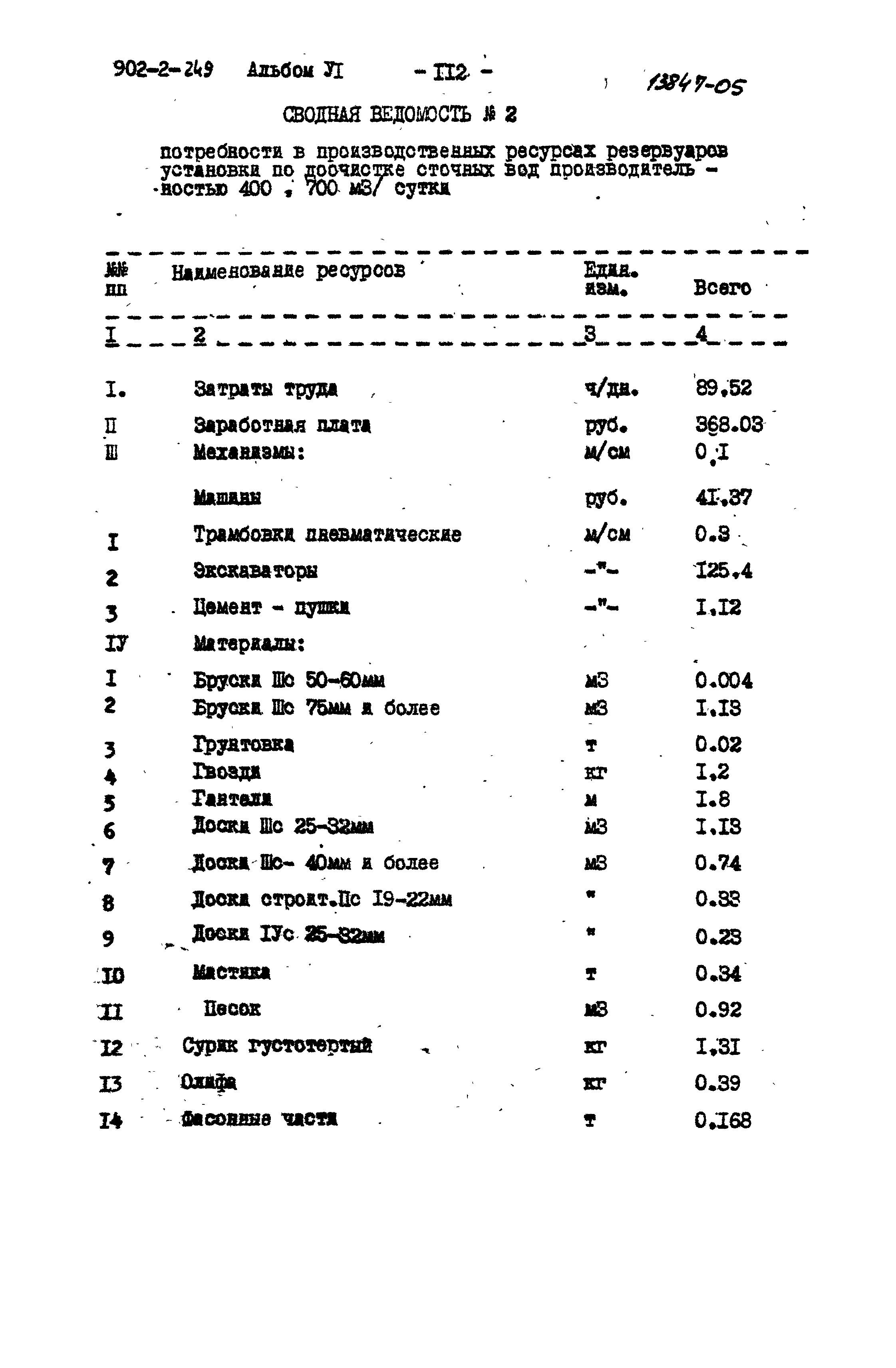 Типовой проект 902-2-249