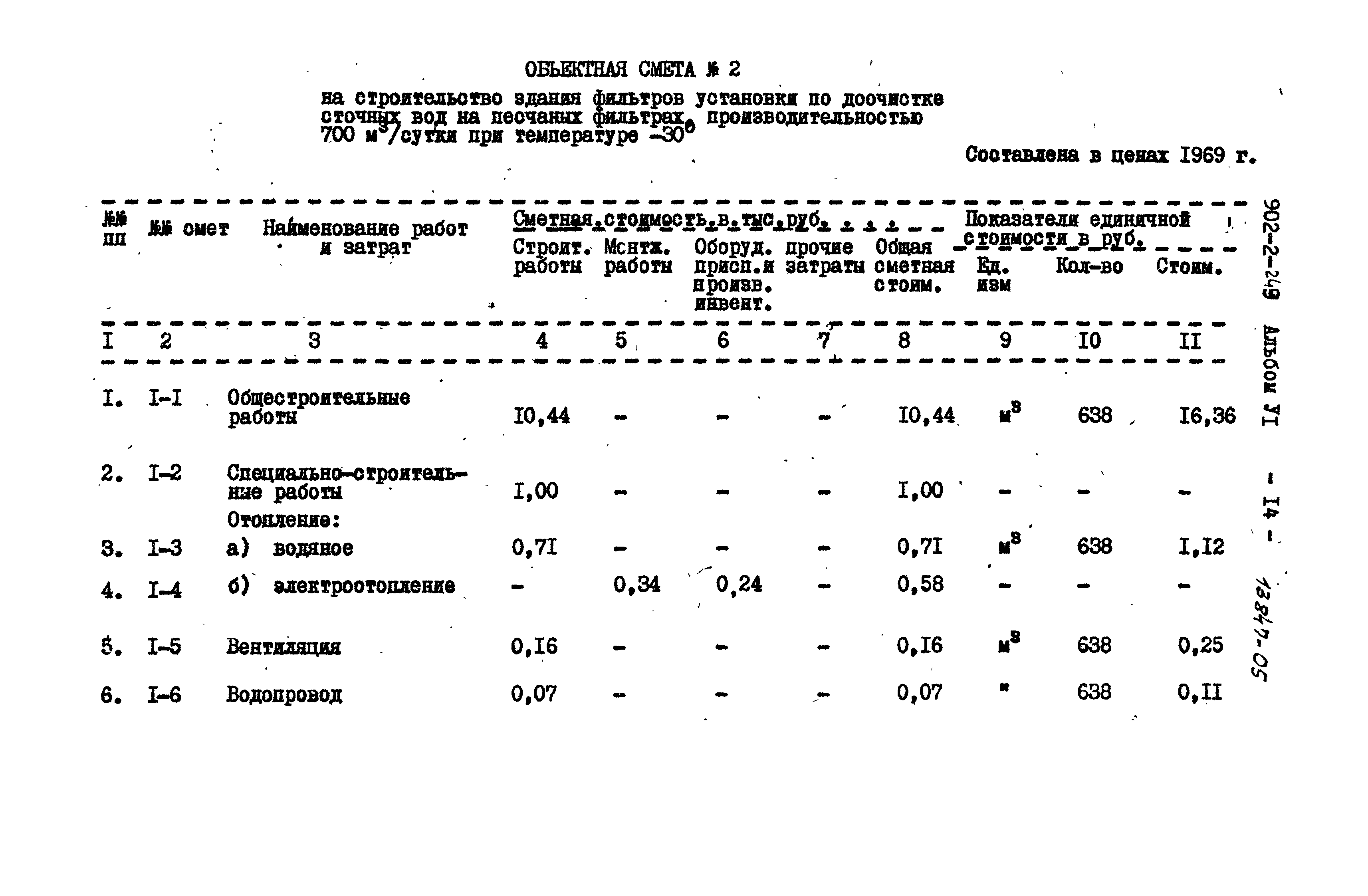 Типовой проект 902-2-249