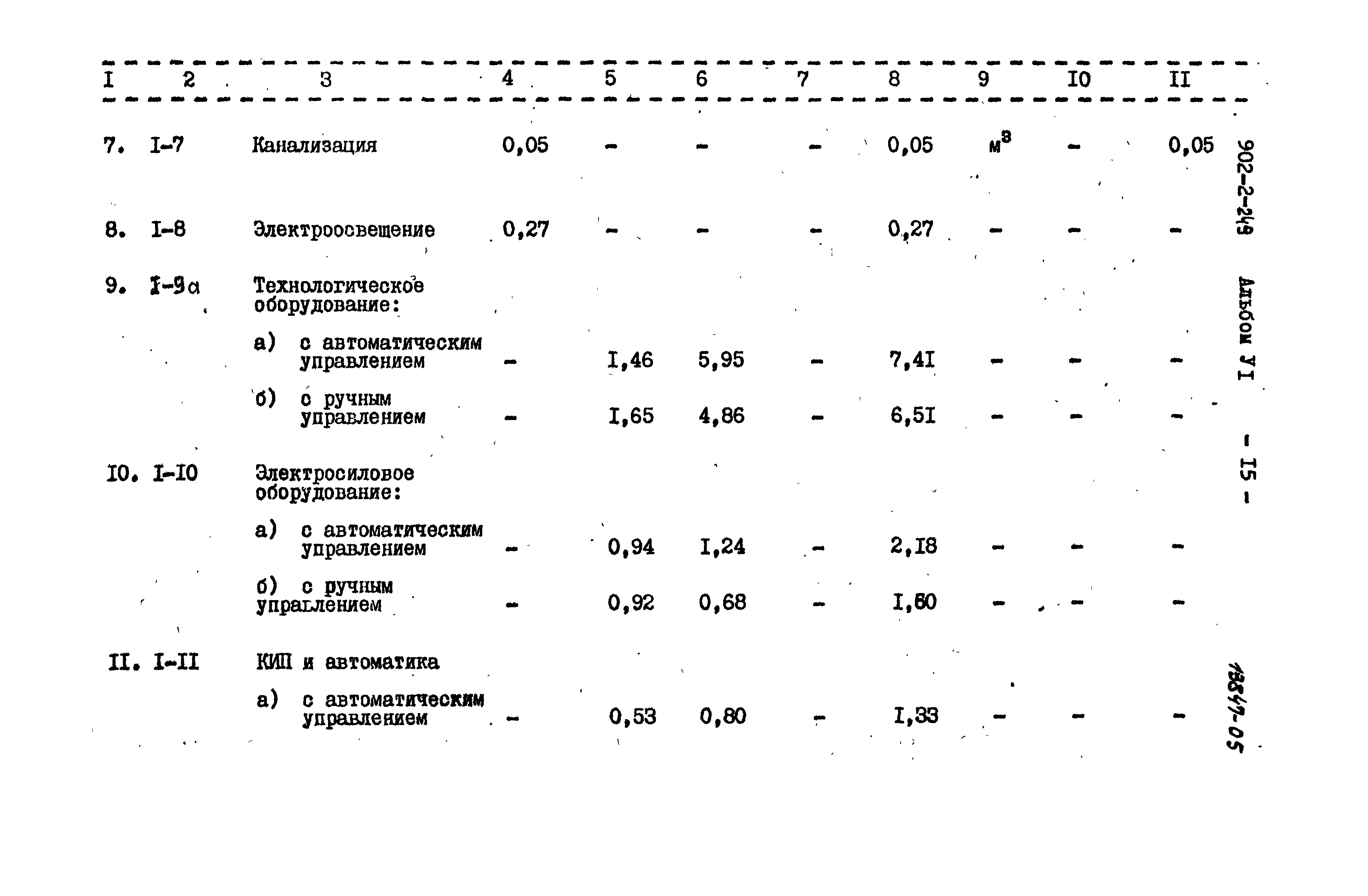 Типовой проект 902-2-249