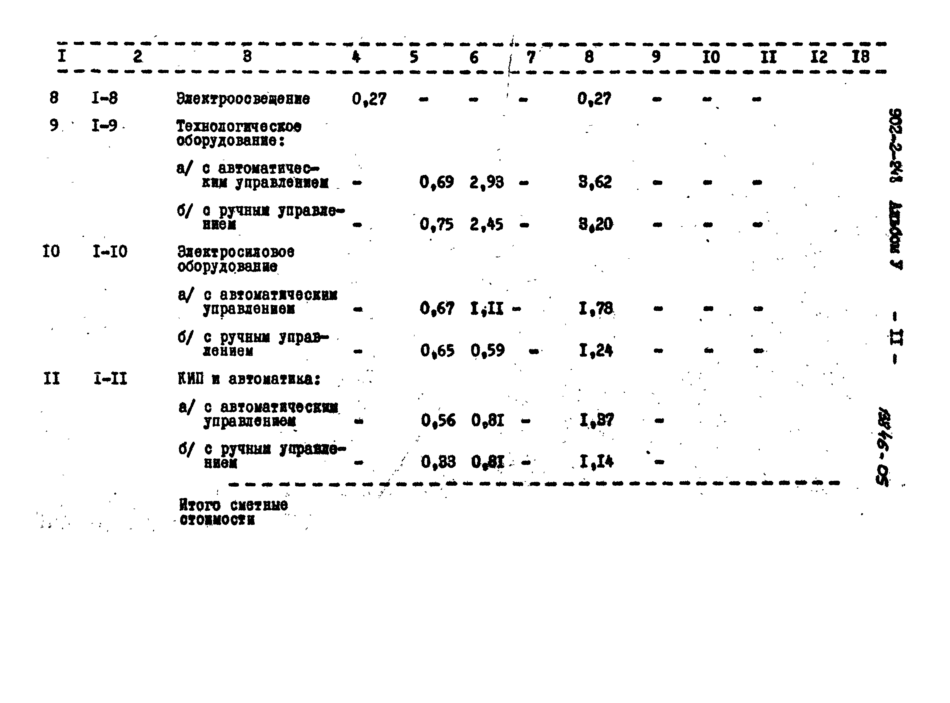 Типовой проект 902-2-248