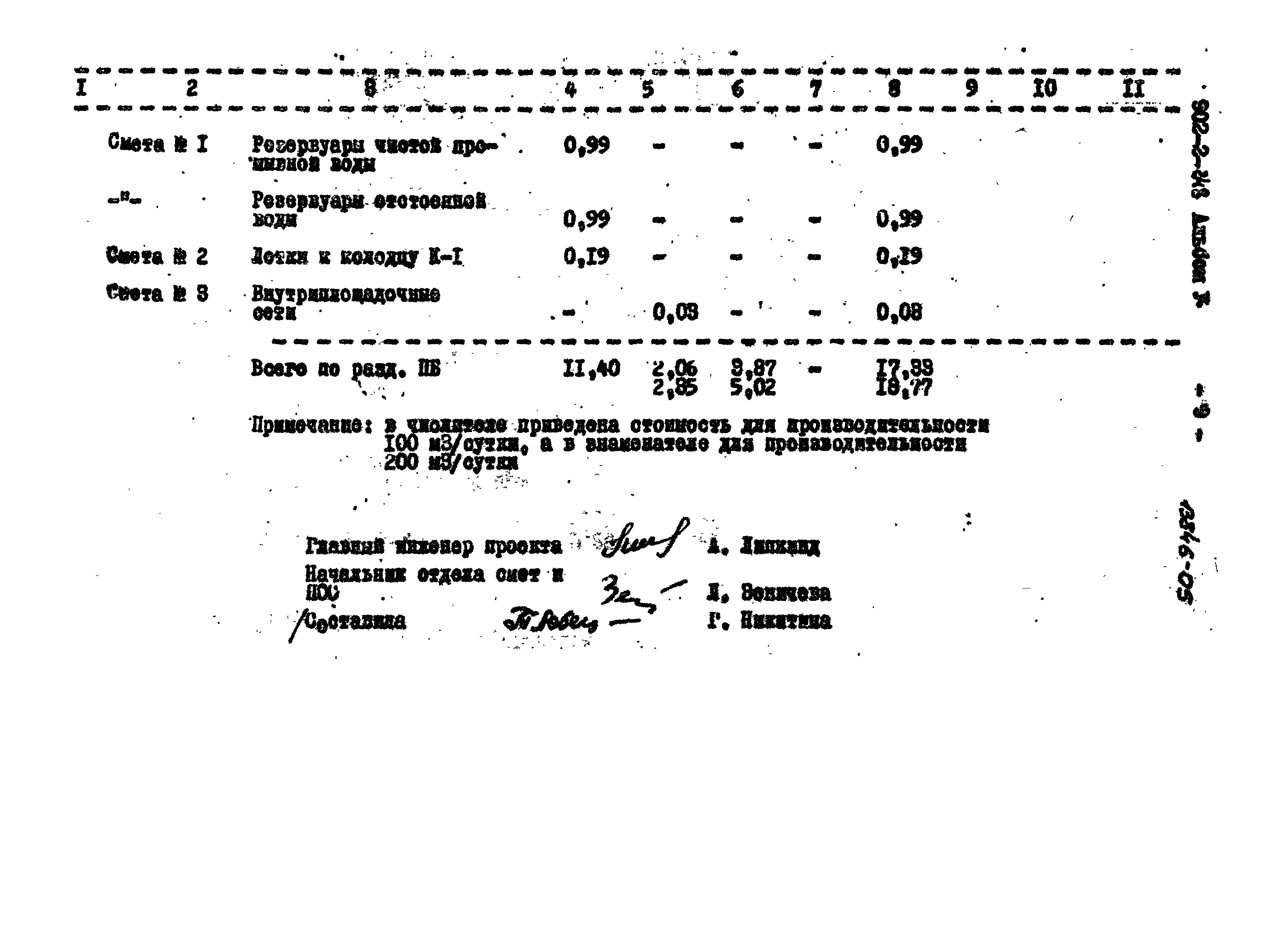 Типовой проект 902-2-248