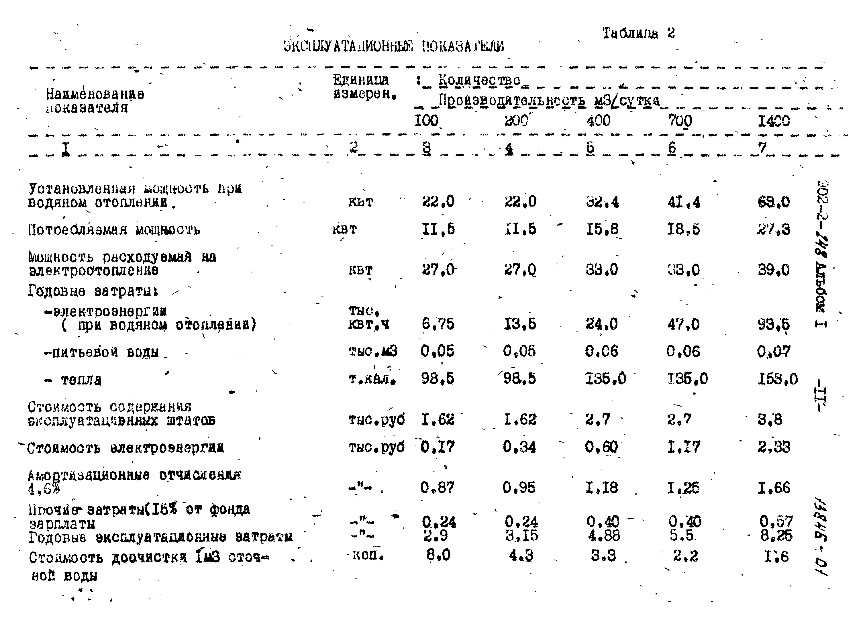 Типовой проект 902-2-248