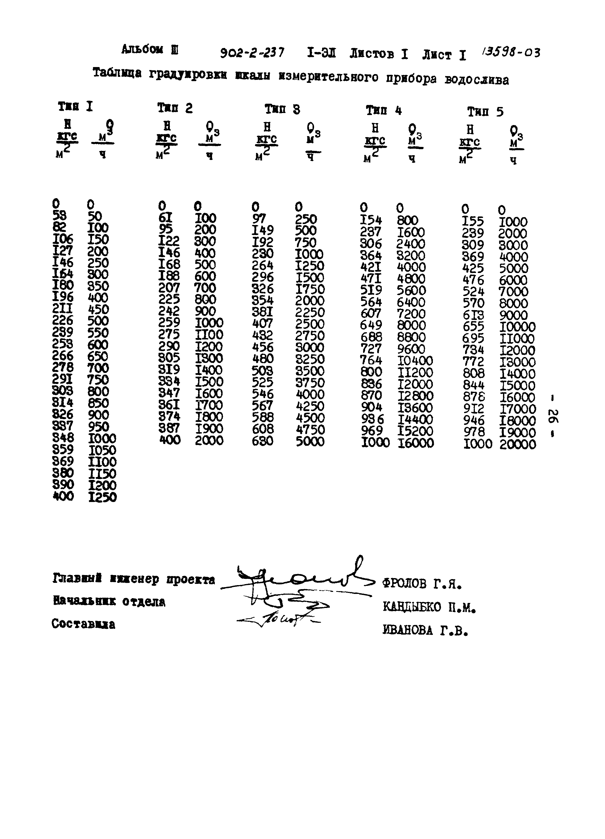 Типовой проект 902-2-237