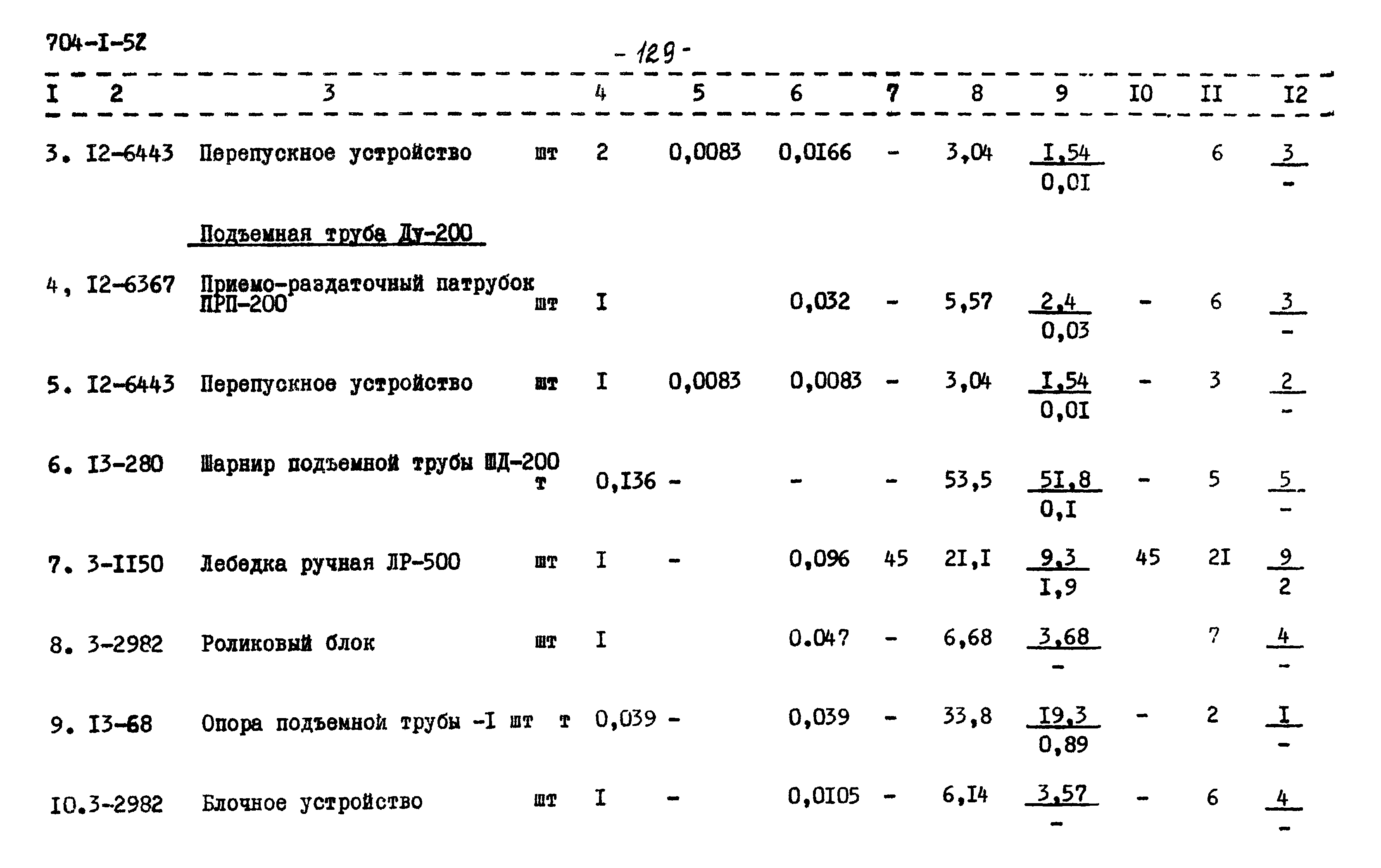 Типовой проект 704-1-52