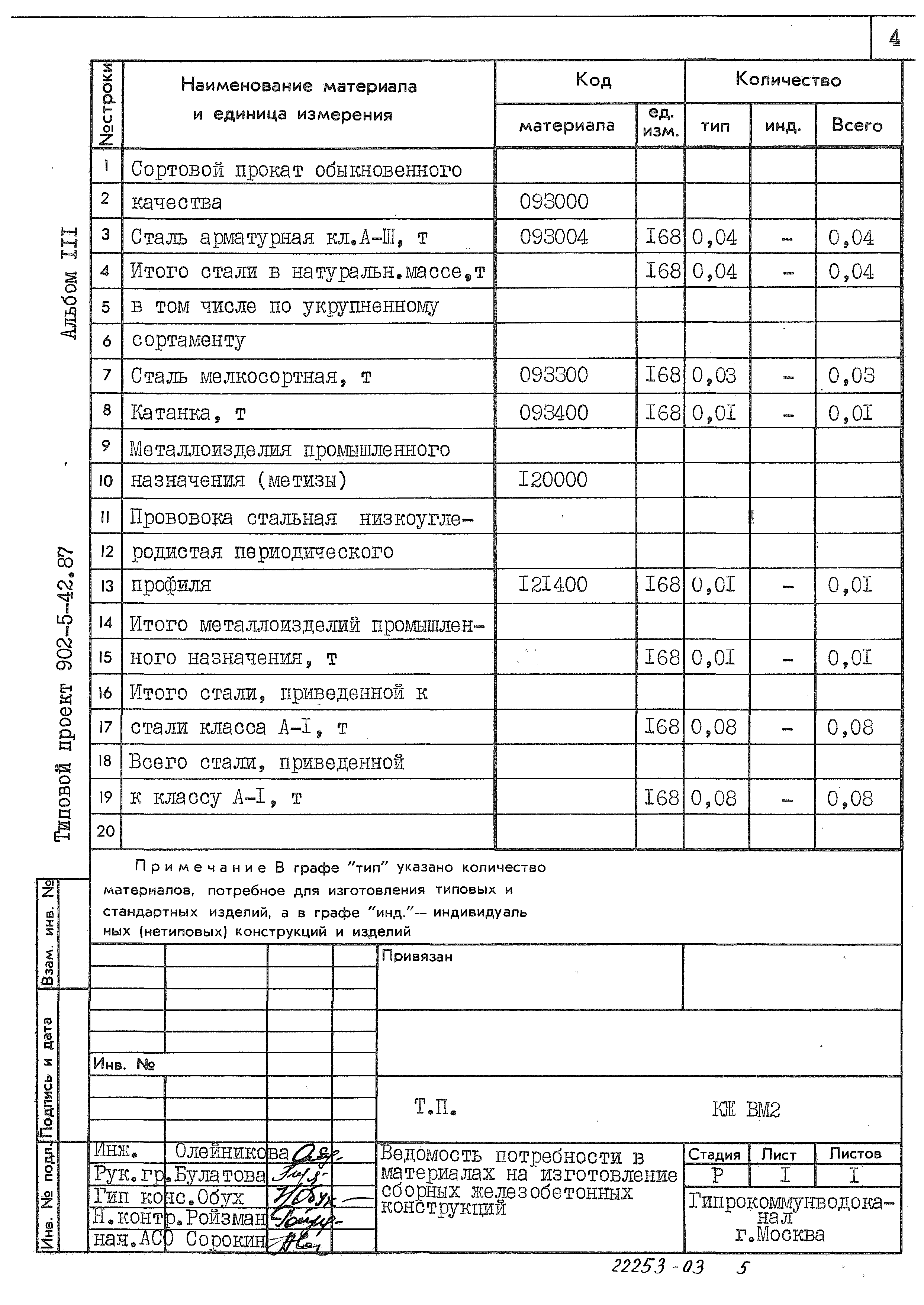 Типовой проект 902-5-42.87