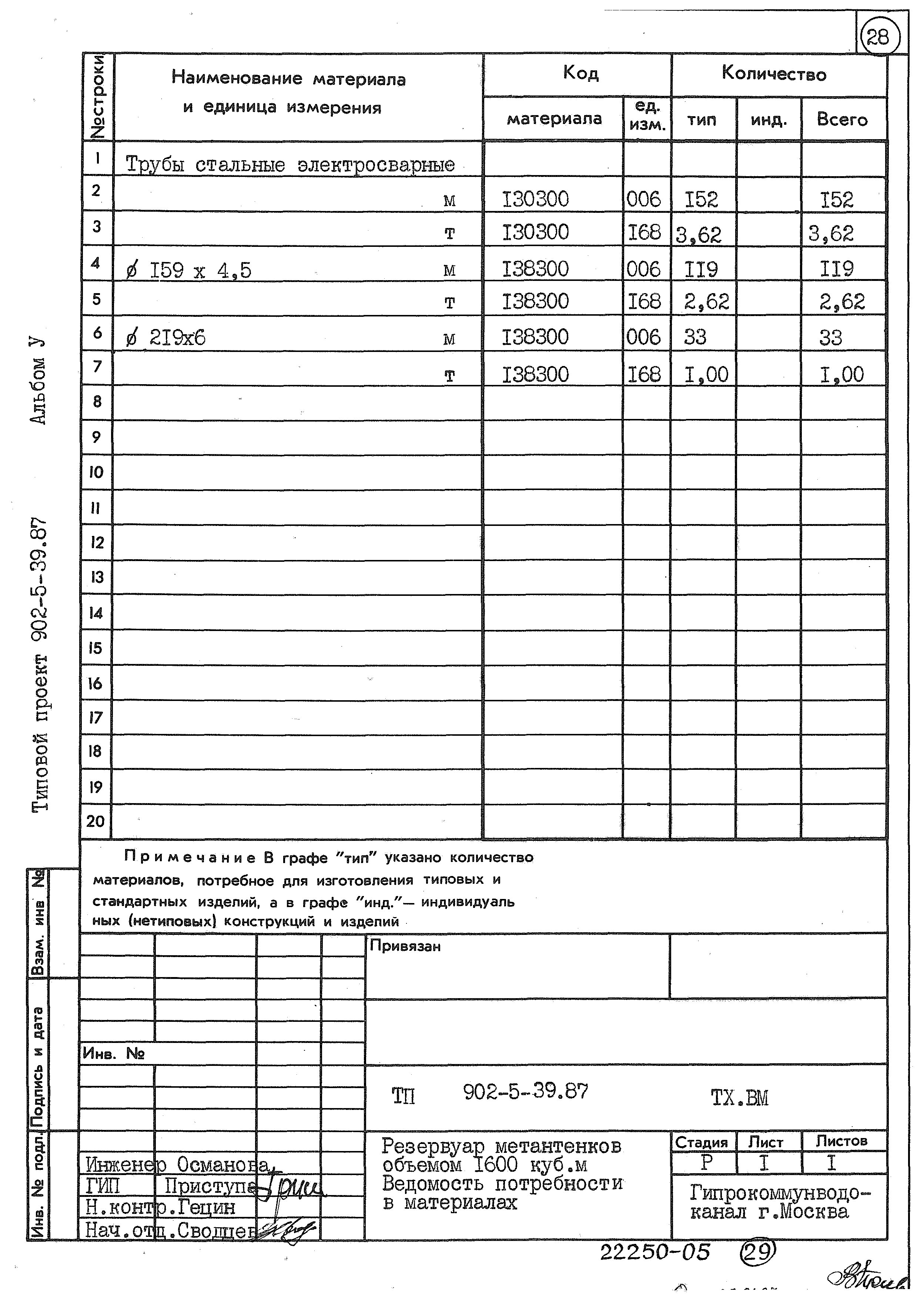 Типовой проект 902-5-39.87