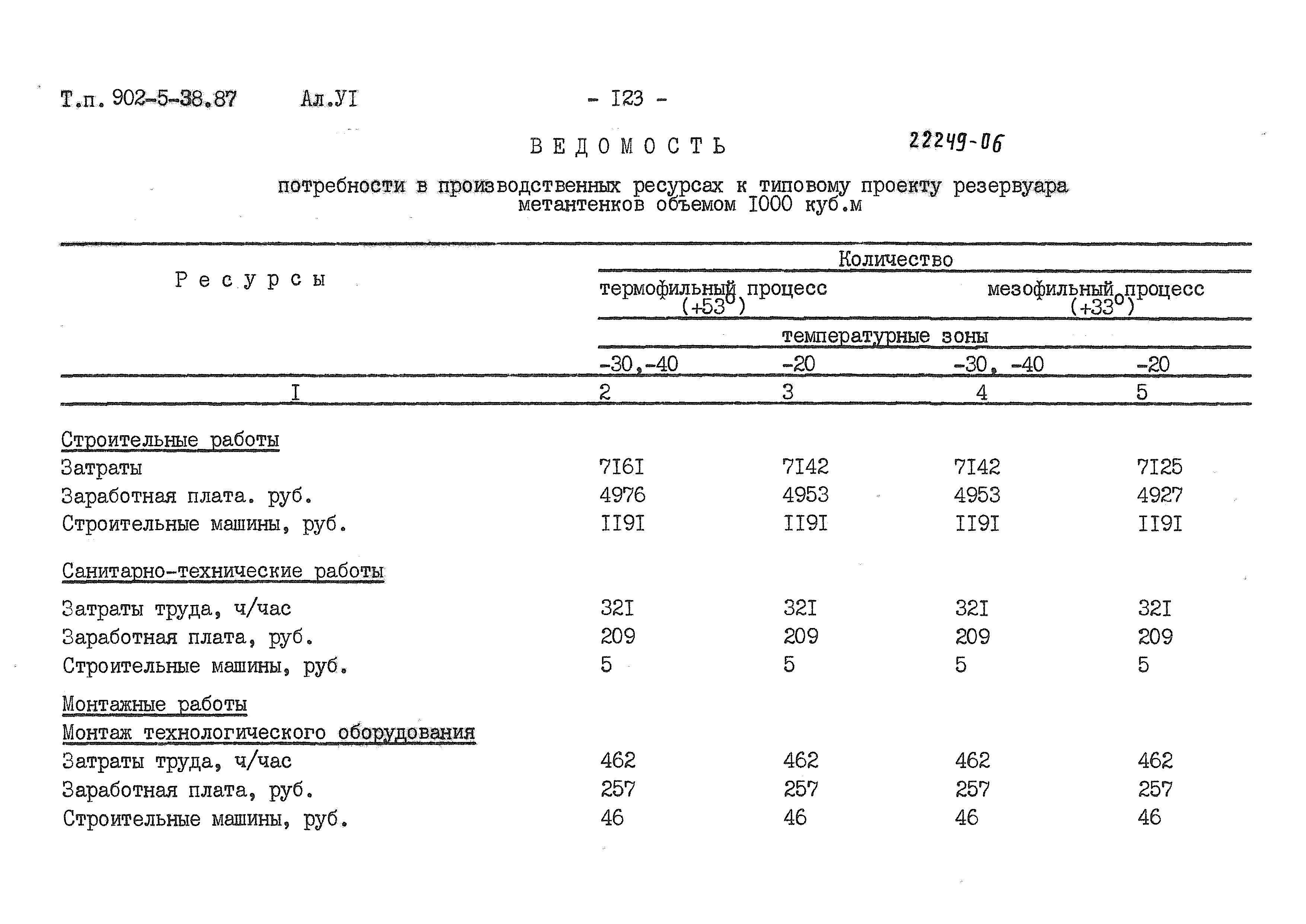 Типовой проект 902-5-38.87