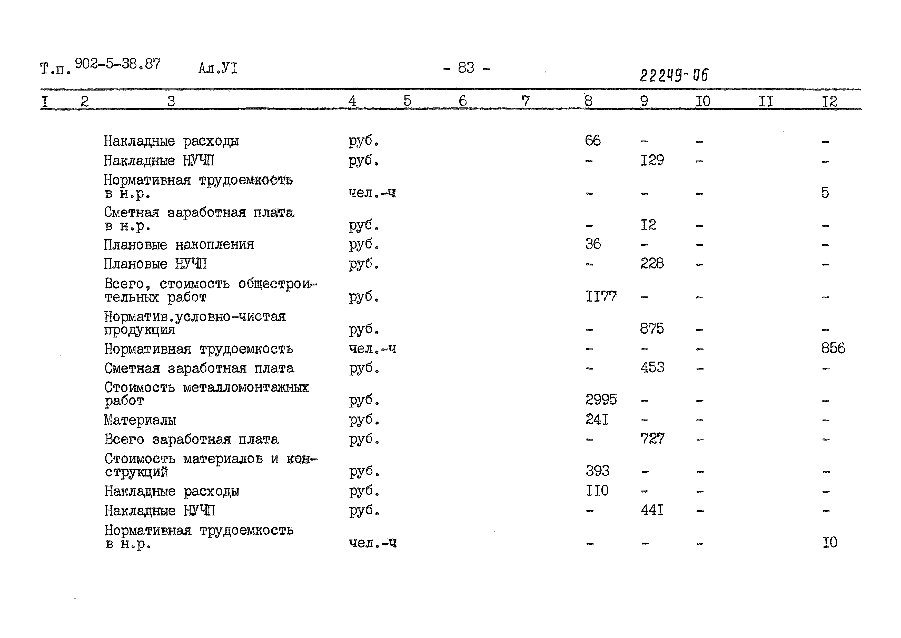 Типовой проект 902-5-38.87