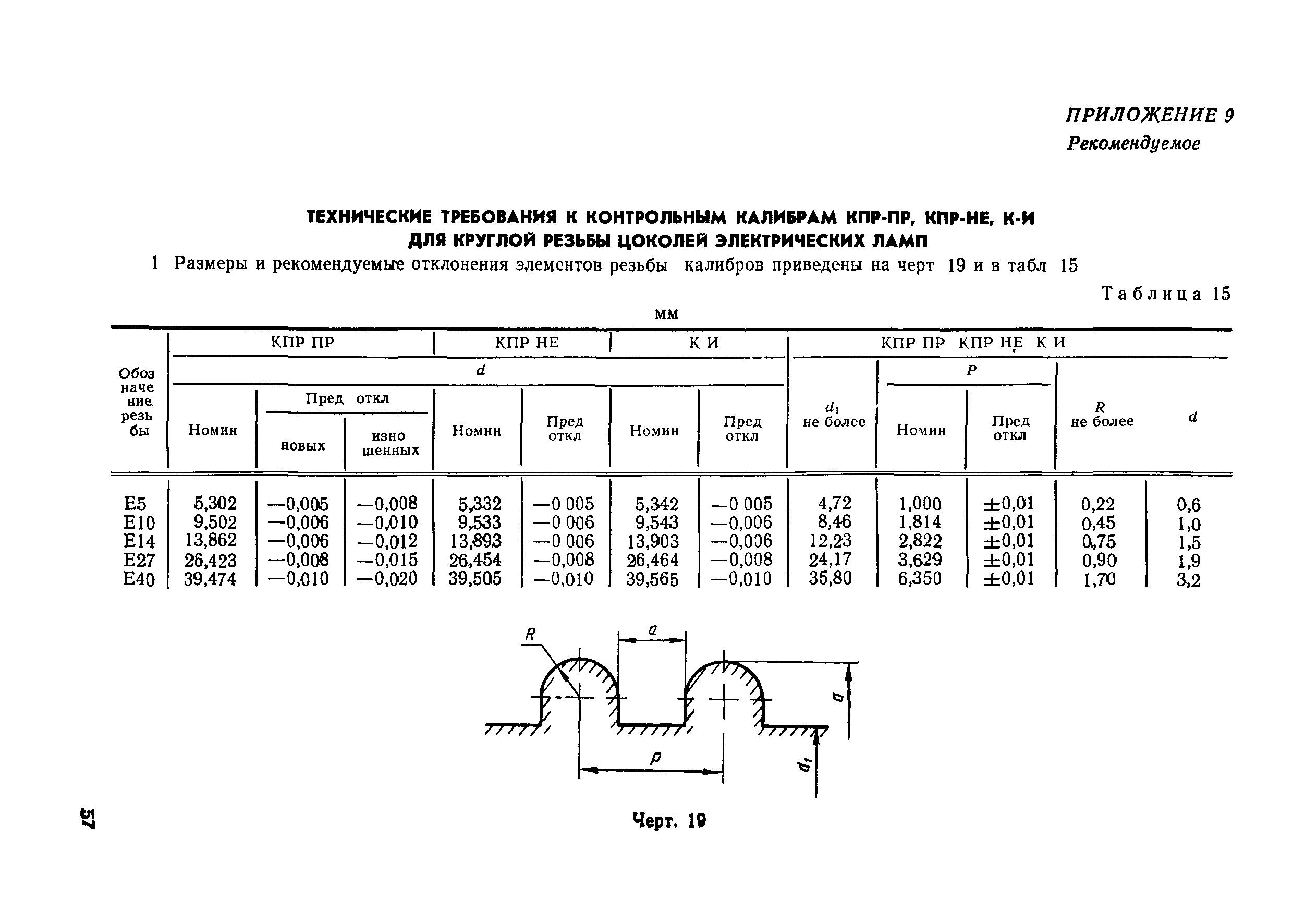 МИ 1904-88