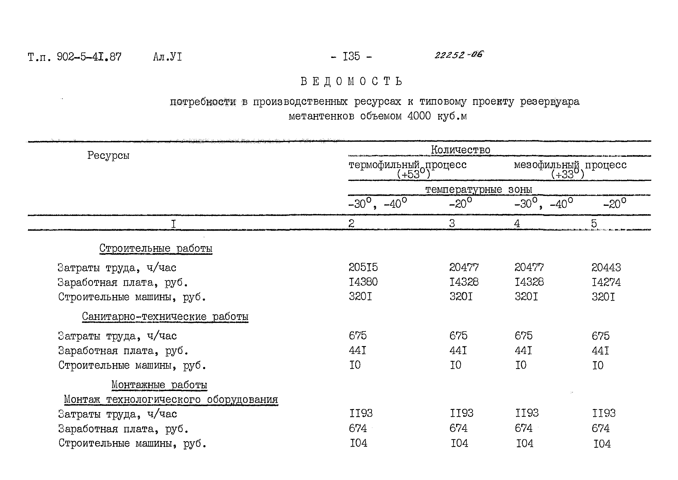 Типовой проект 902-5-41.87