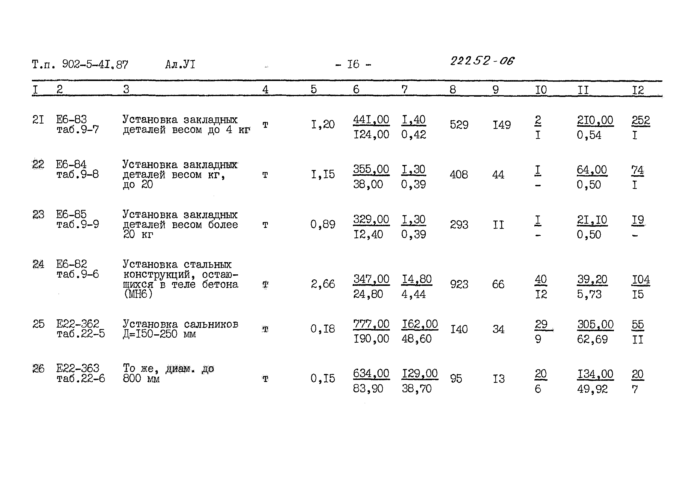 Типовой проект 902-5-41.87