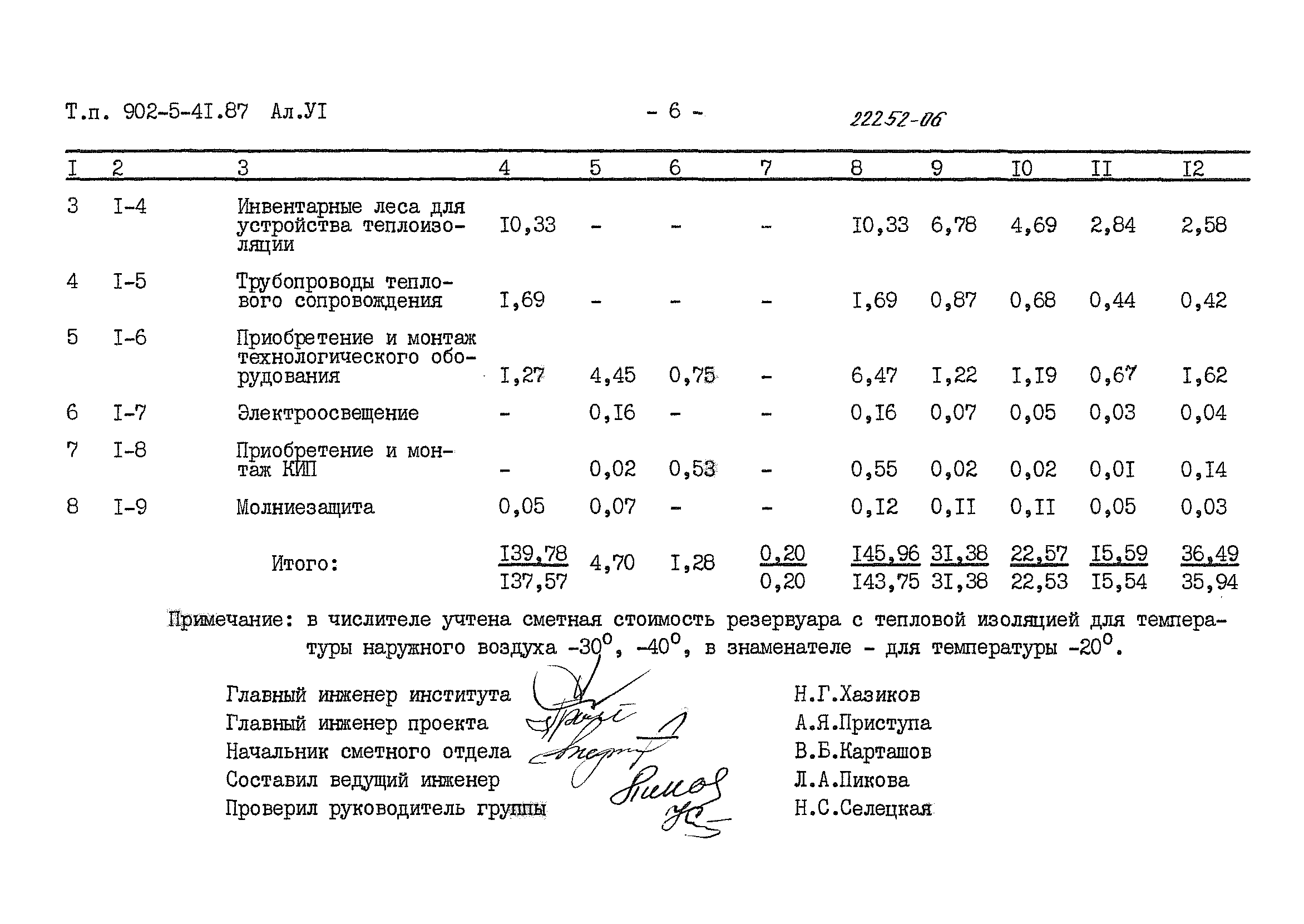 Типовой проект 902-5-41.87