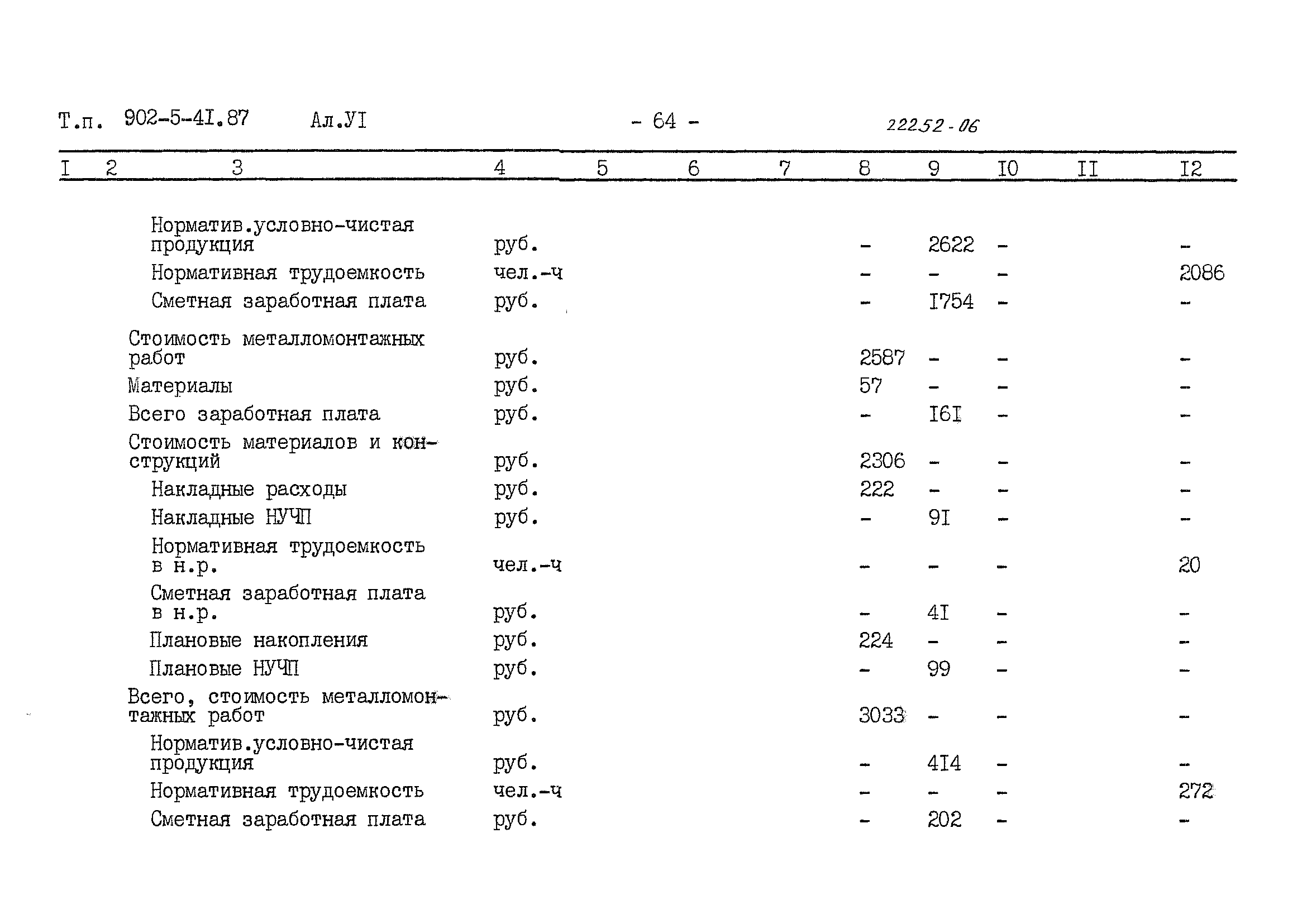 Типовой проект 902-5-41.87