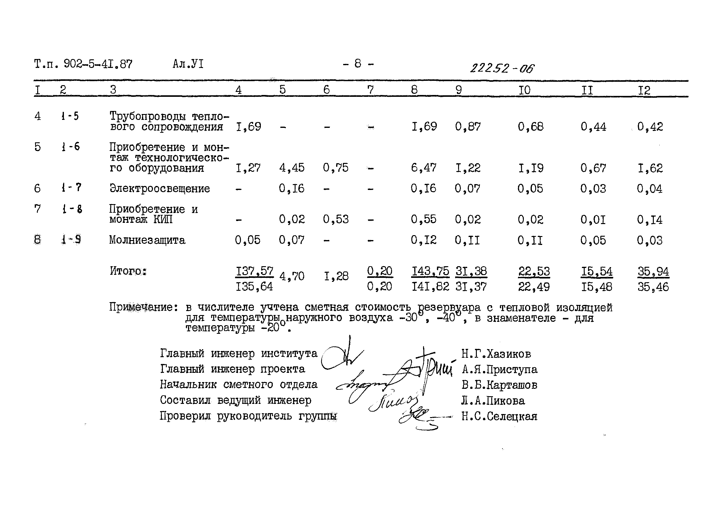 Типовой проект 902-5-41.87