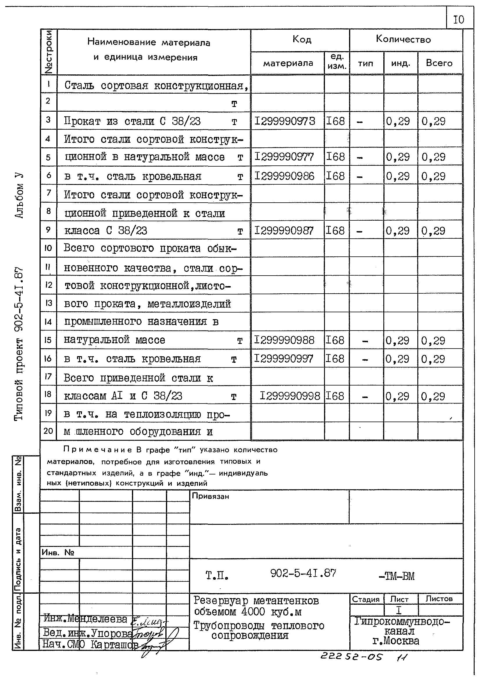 Типовой проект 902-5-41.87