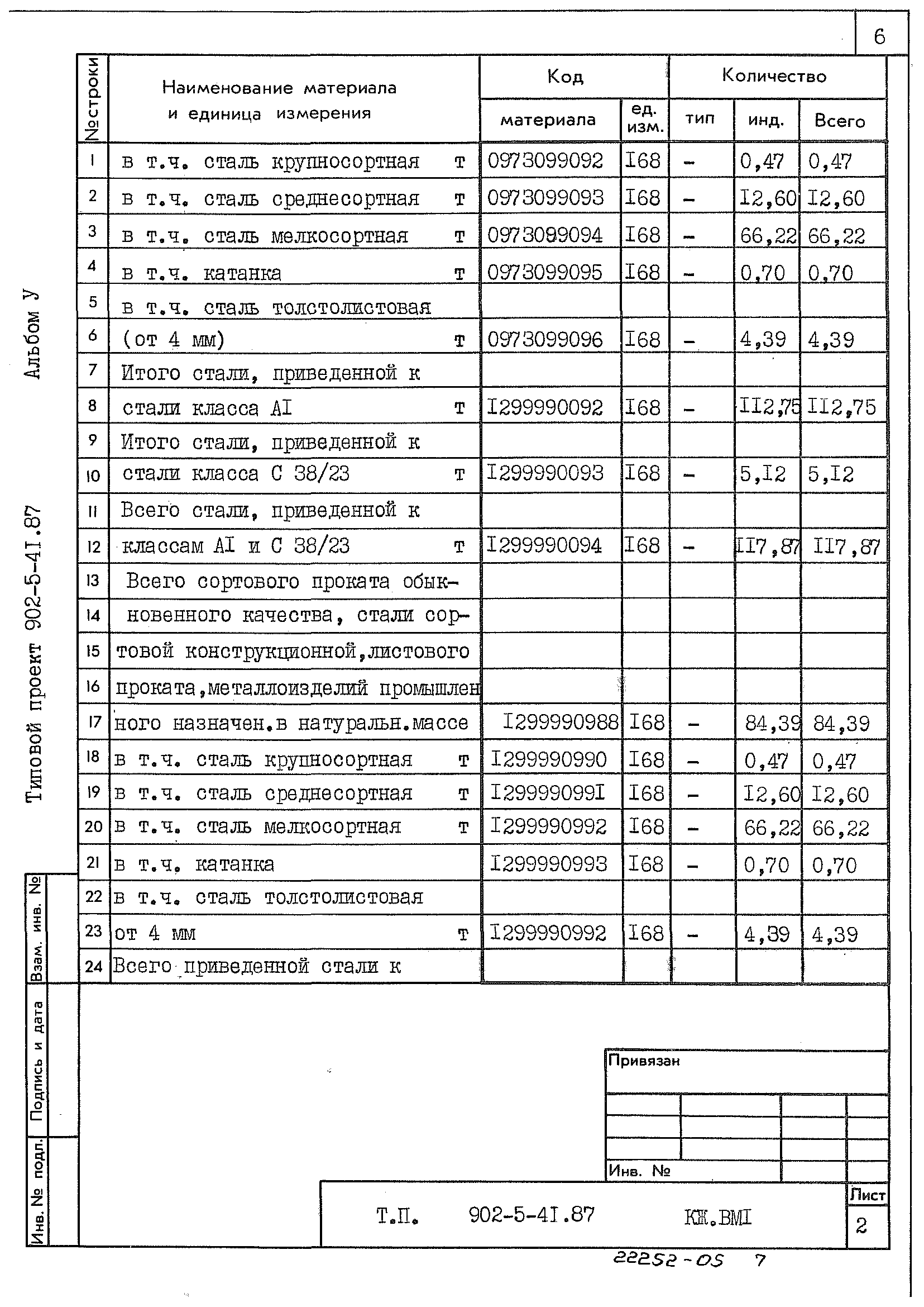 Типовой проект 902-5-41.87