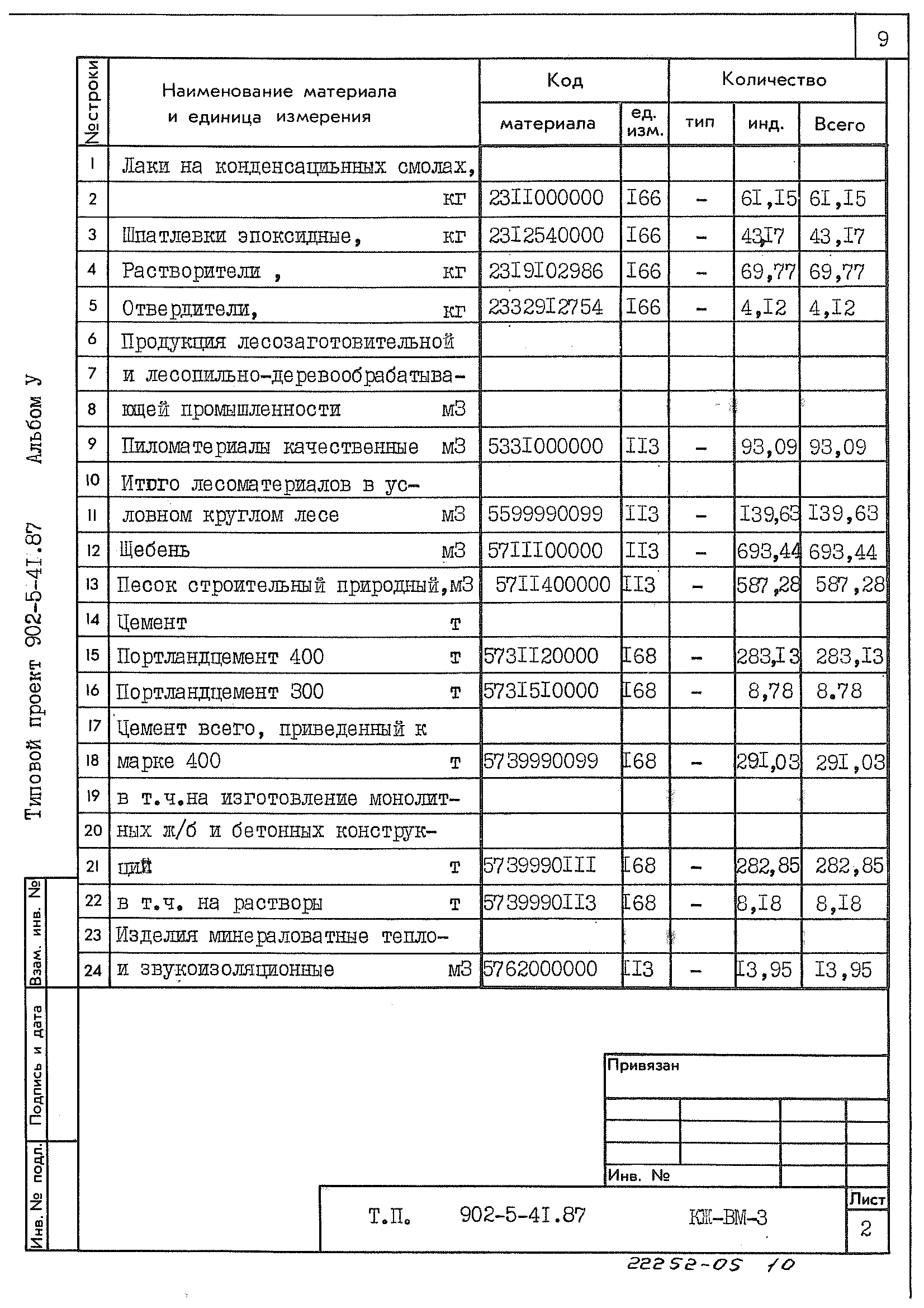 Типовой проект 902-5-41.87