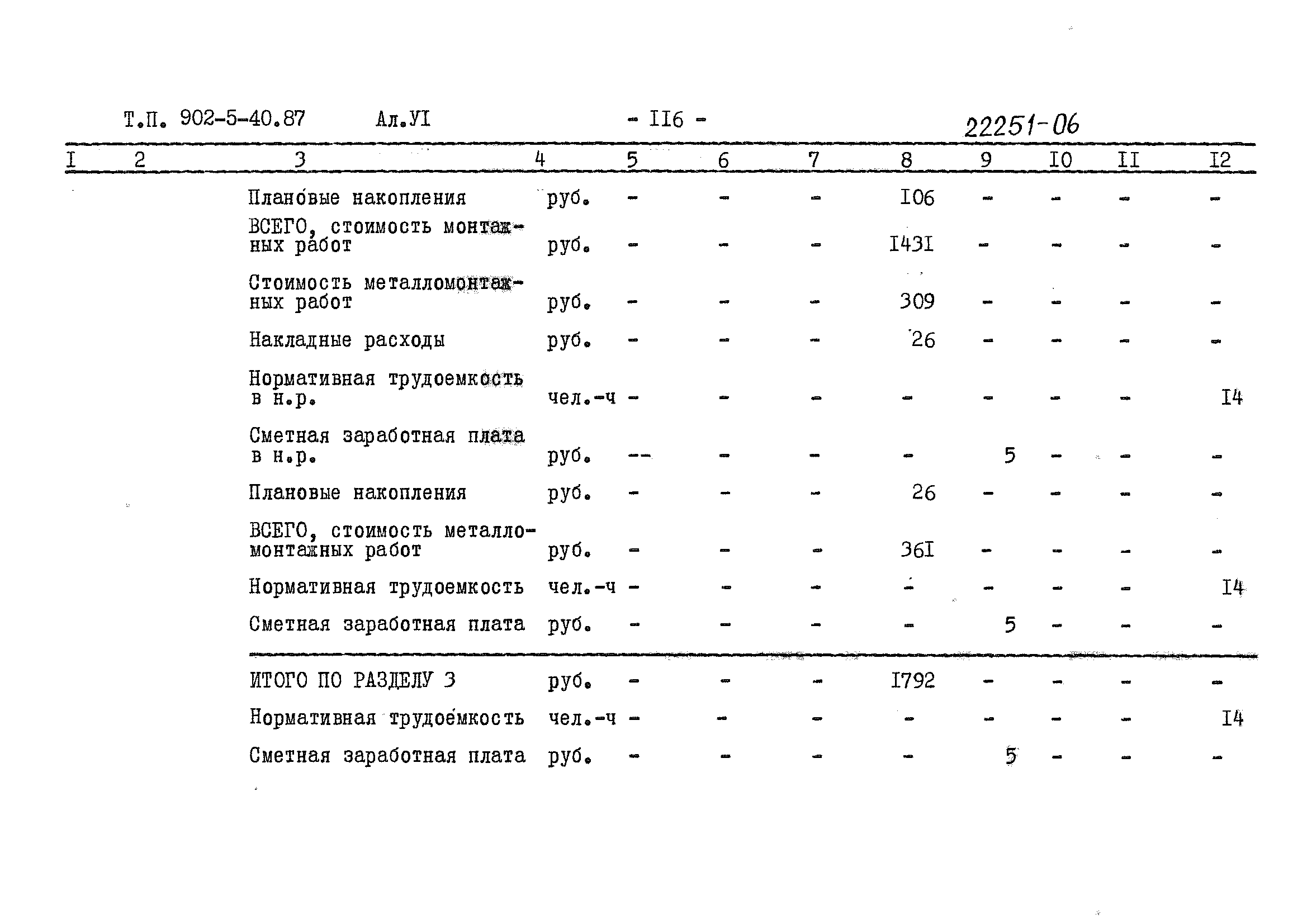 Типовой проект 902-5-40.87