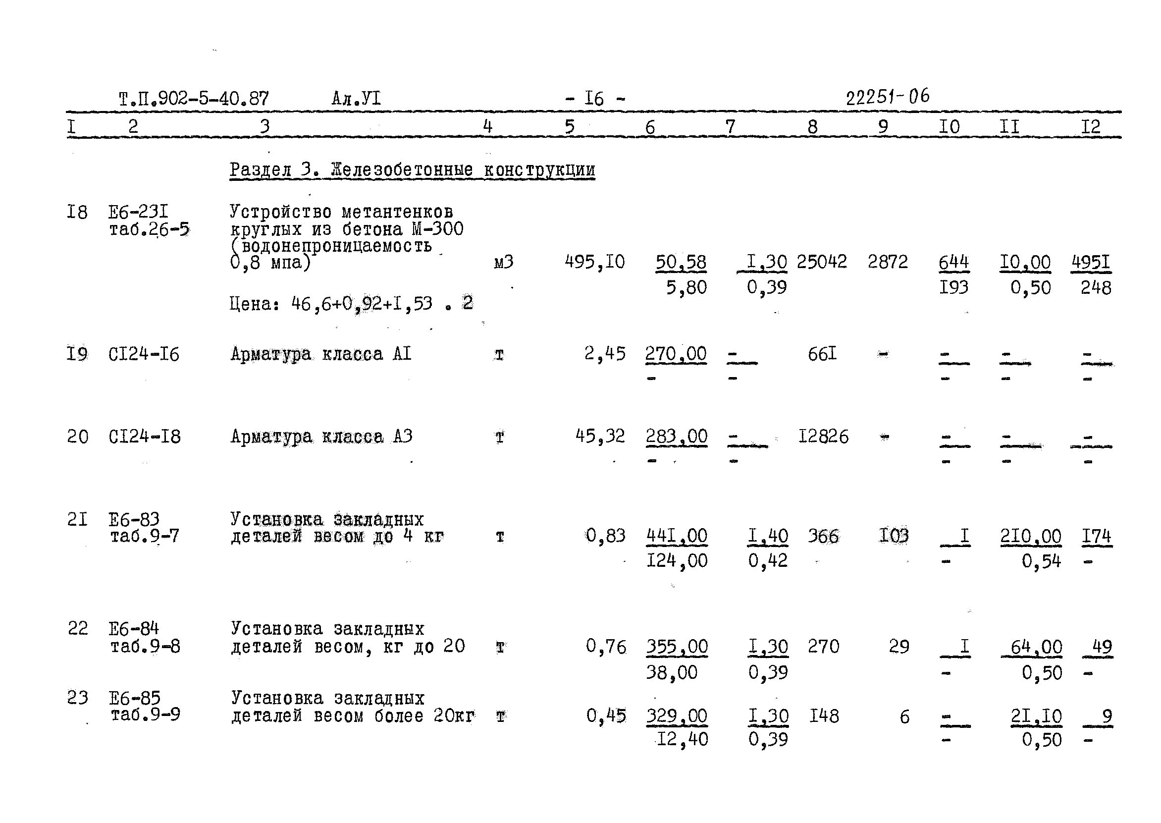 Типовой проект 902-5-40.87