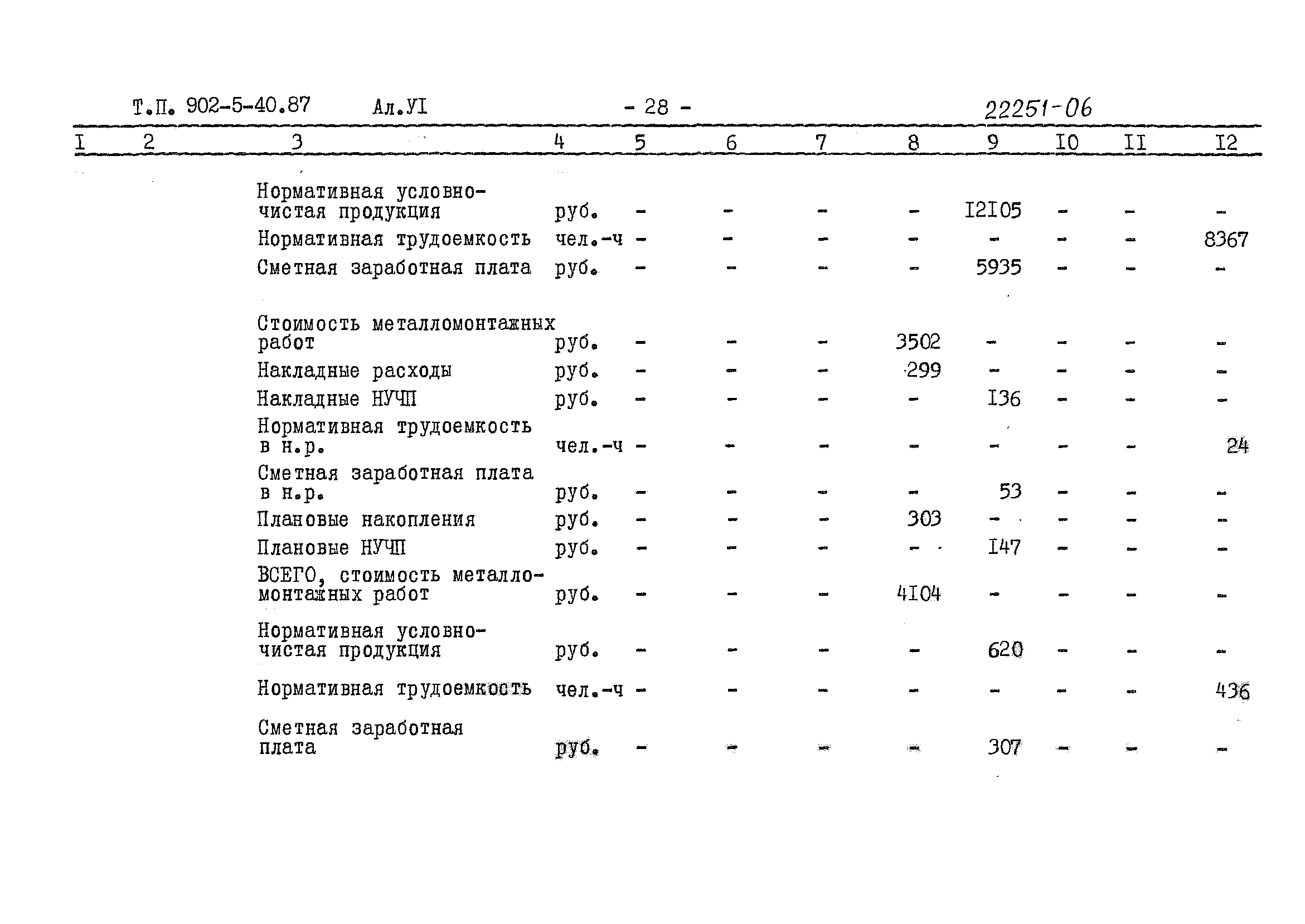 Типовой проект 902-5-40.87