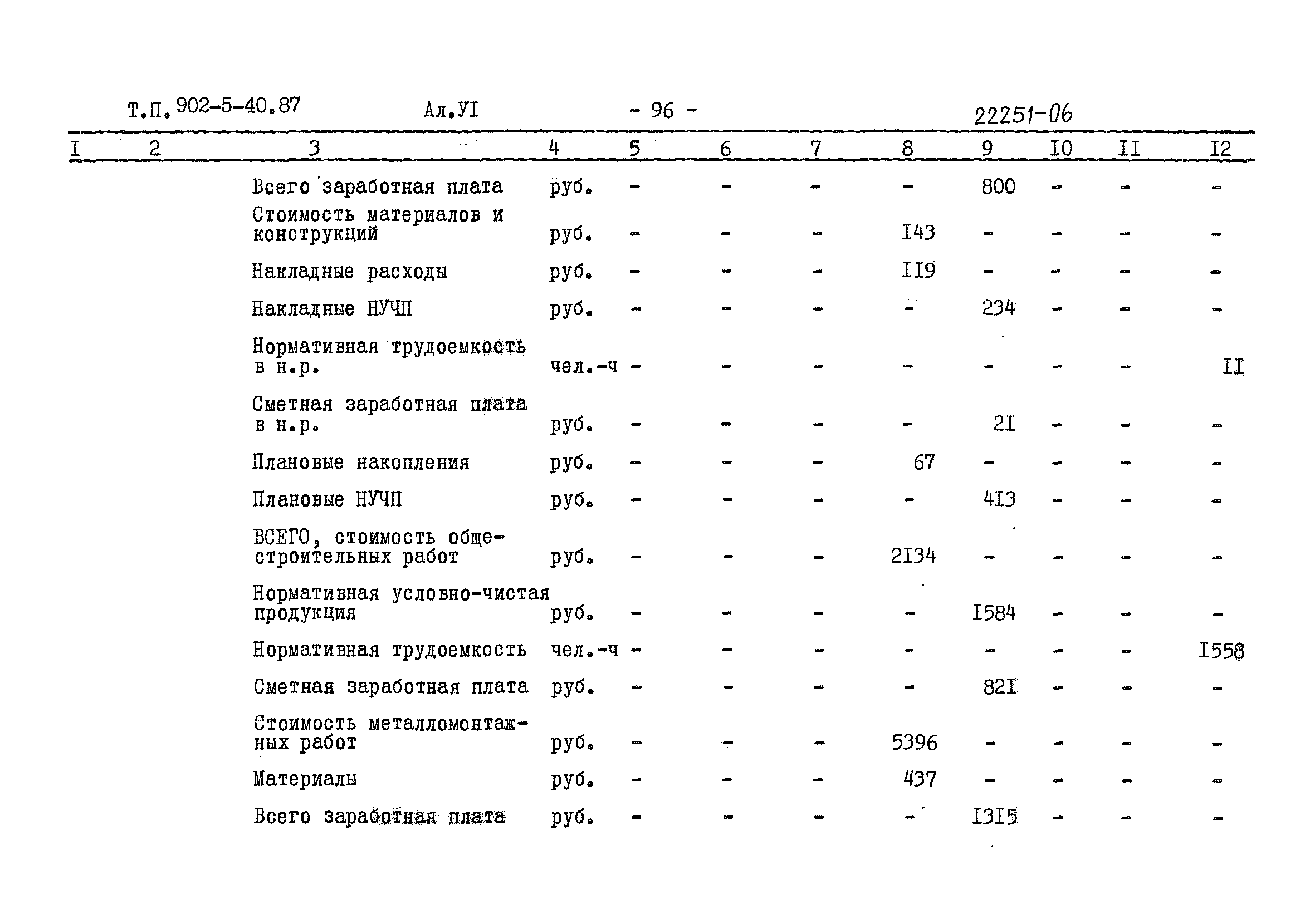 Типовой проект 902-5-40.87