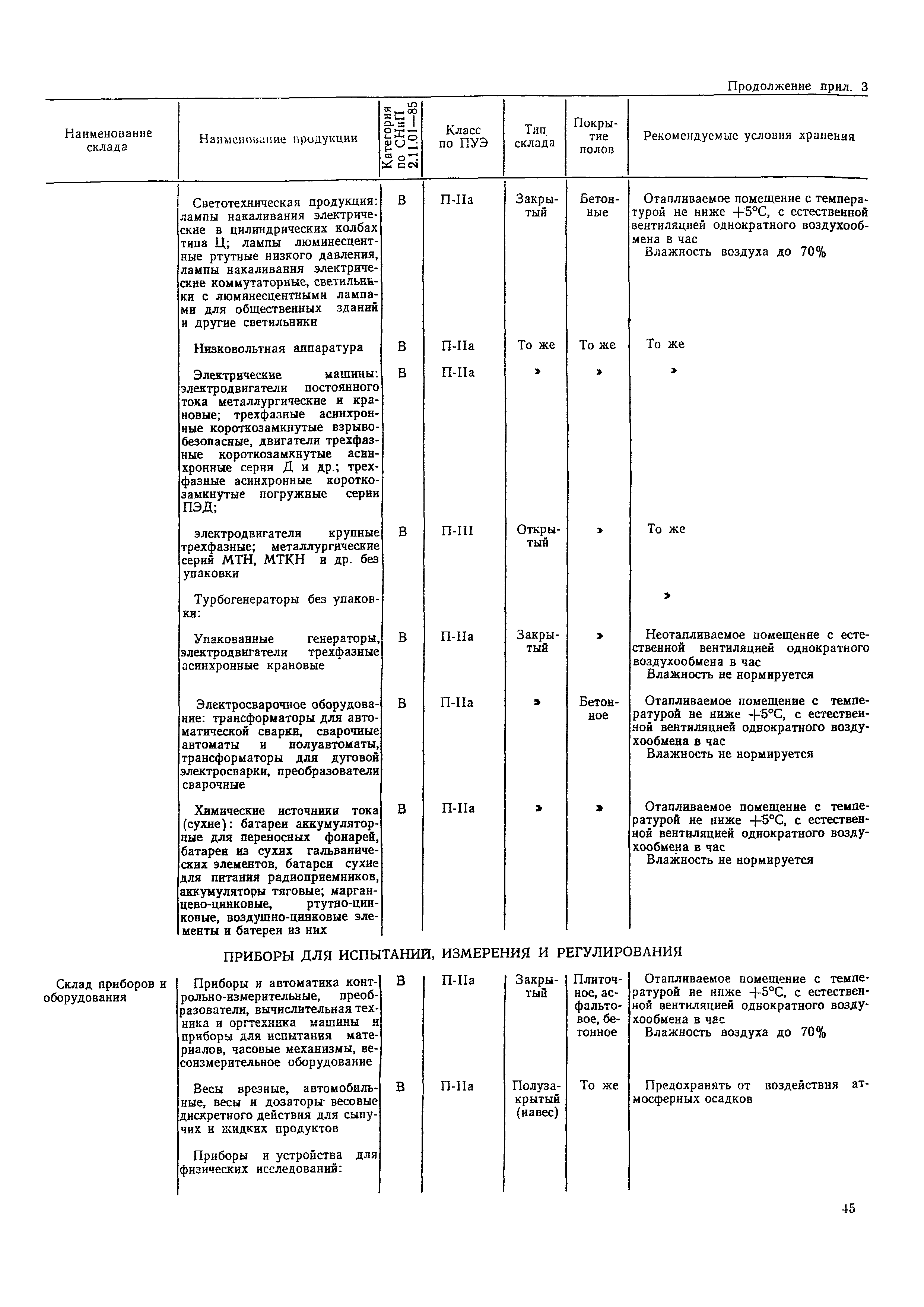 ОНТП 01-86