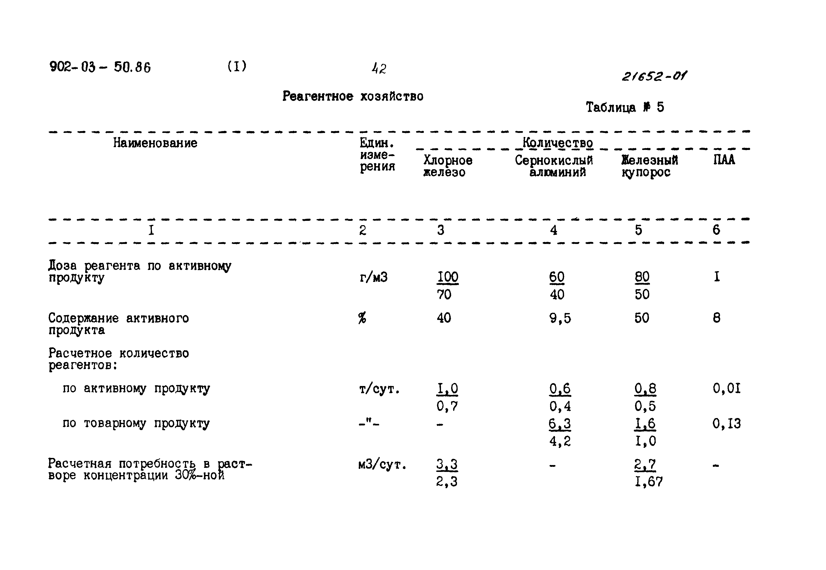 Типовые материалы для проектирования 902-03-50.86