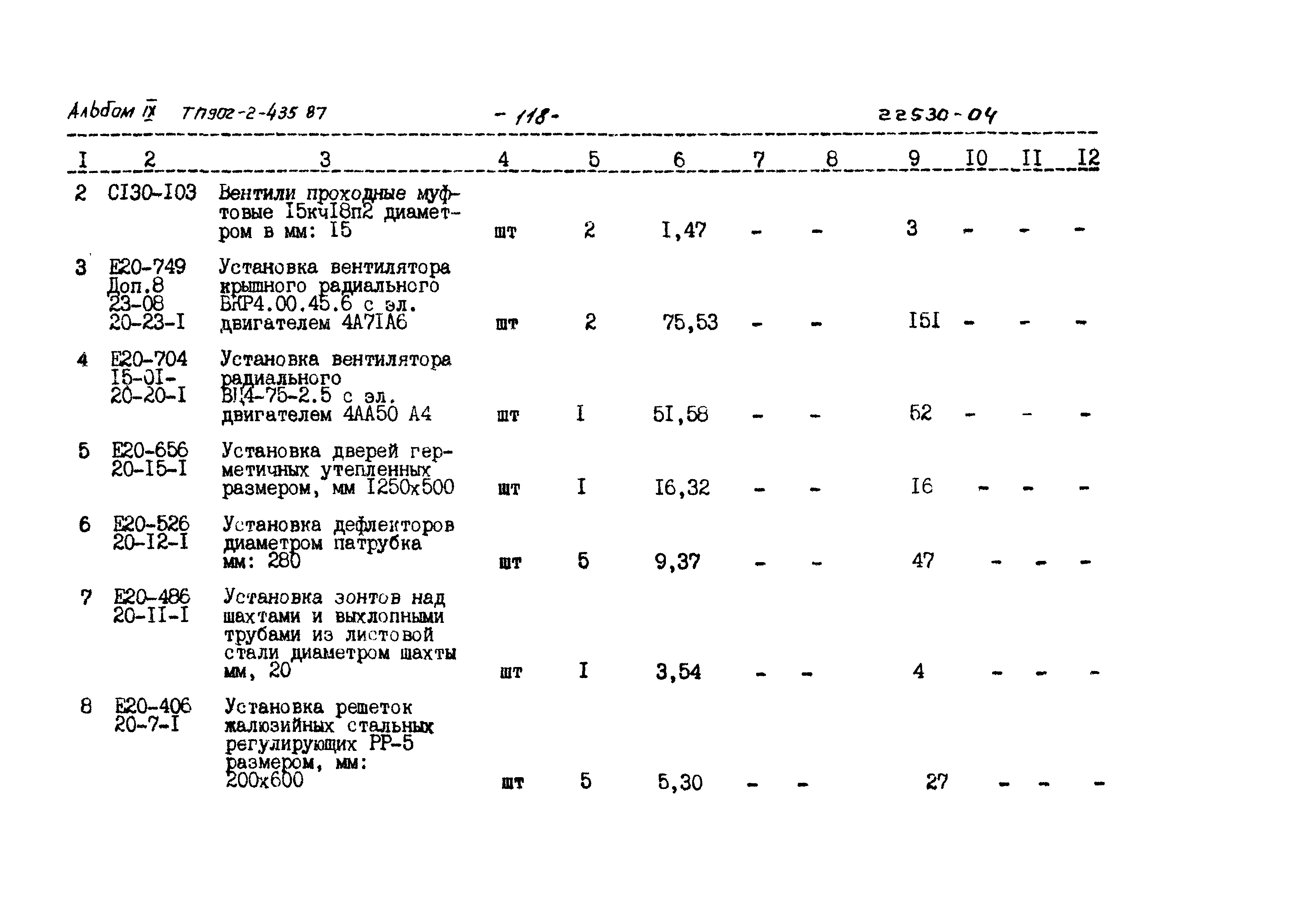 Типовой проект 902-2-435.87