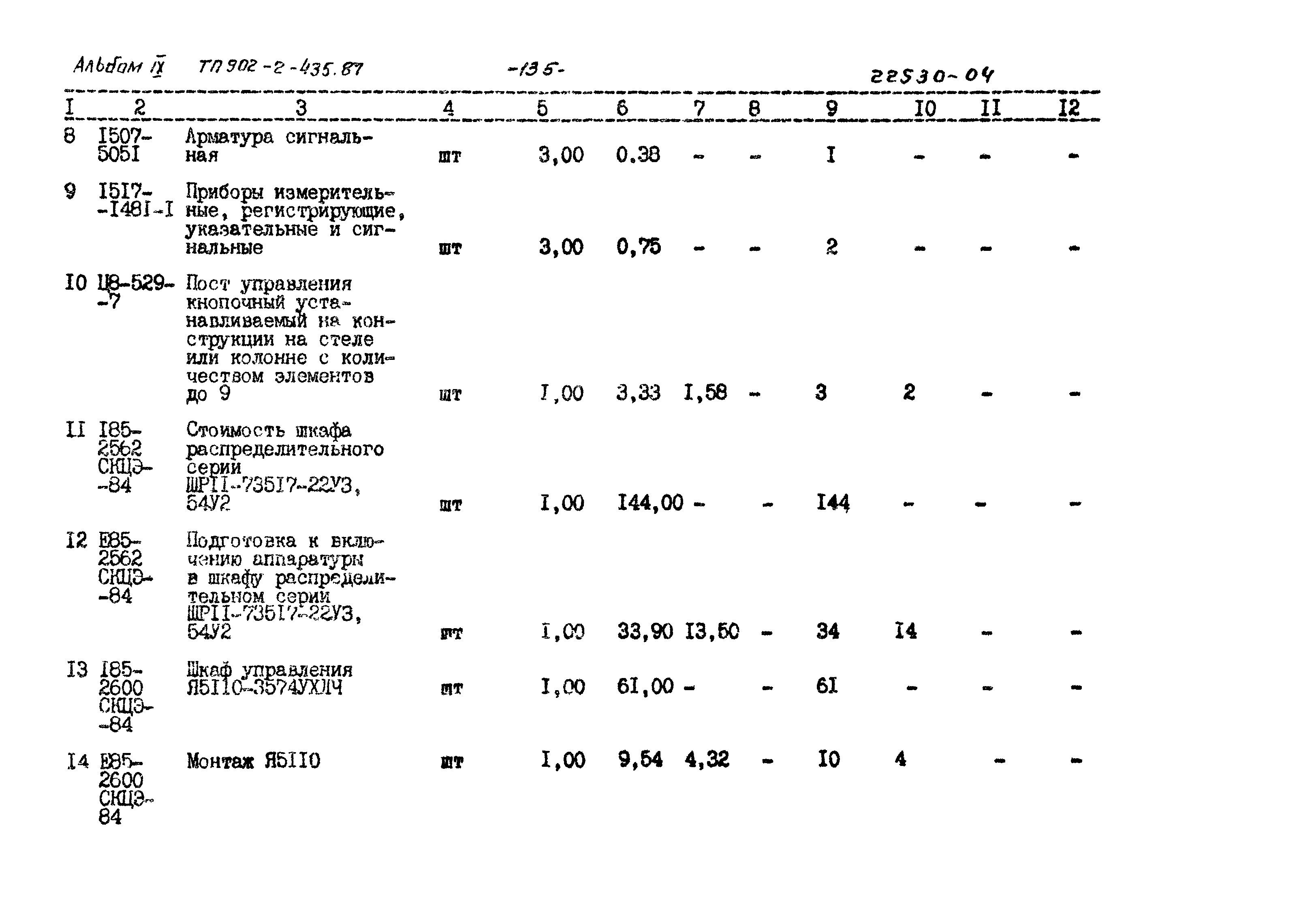 Типовой проект 902-2-435.87