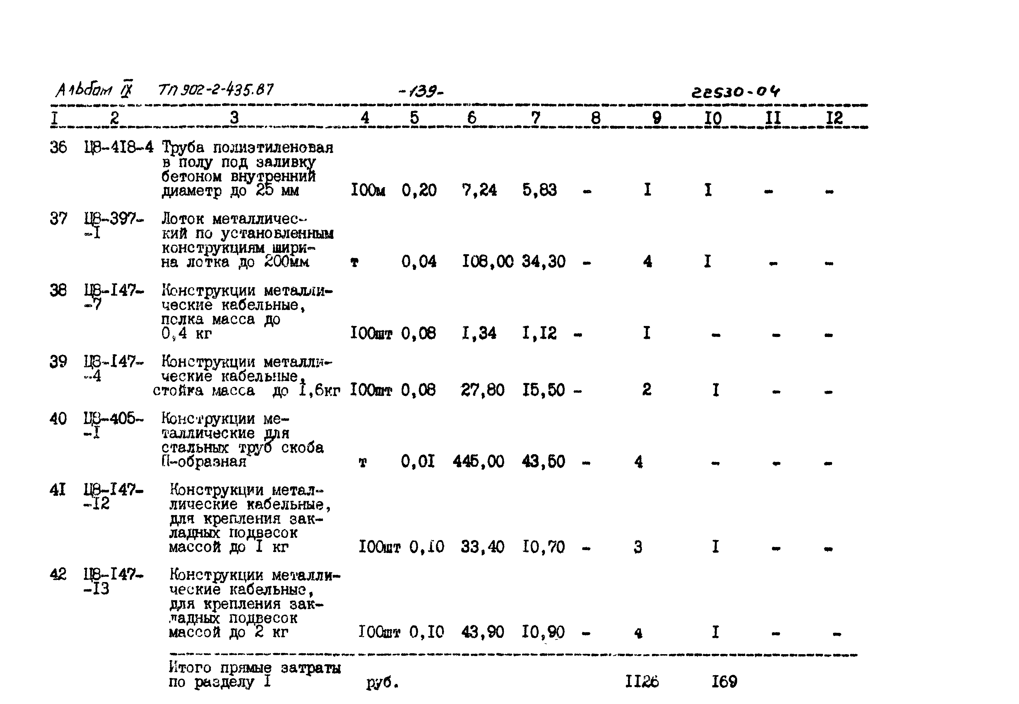 Типовой проект 902-2-435.87