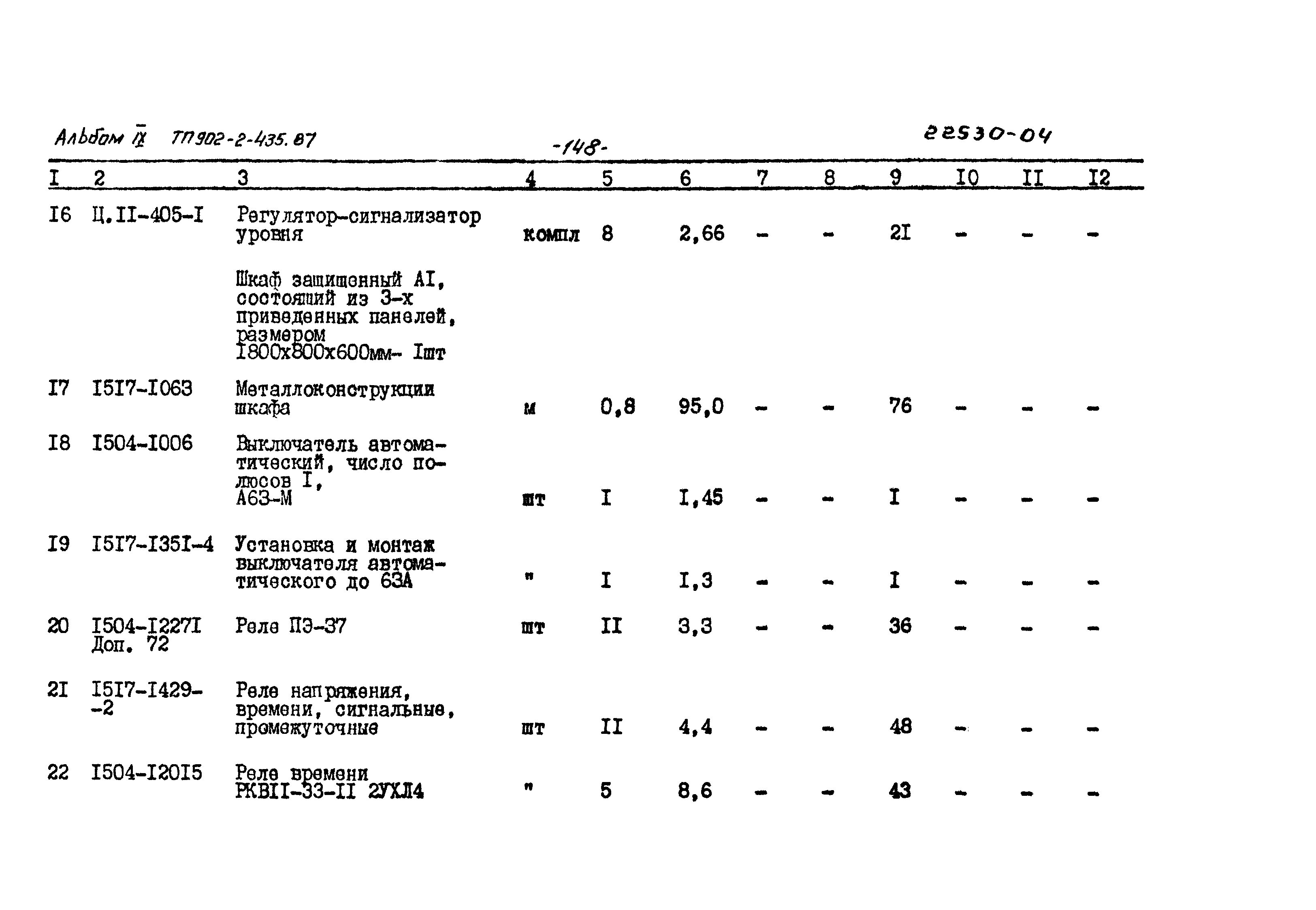 Типовой проект 902-2-435.87