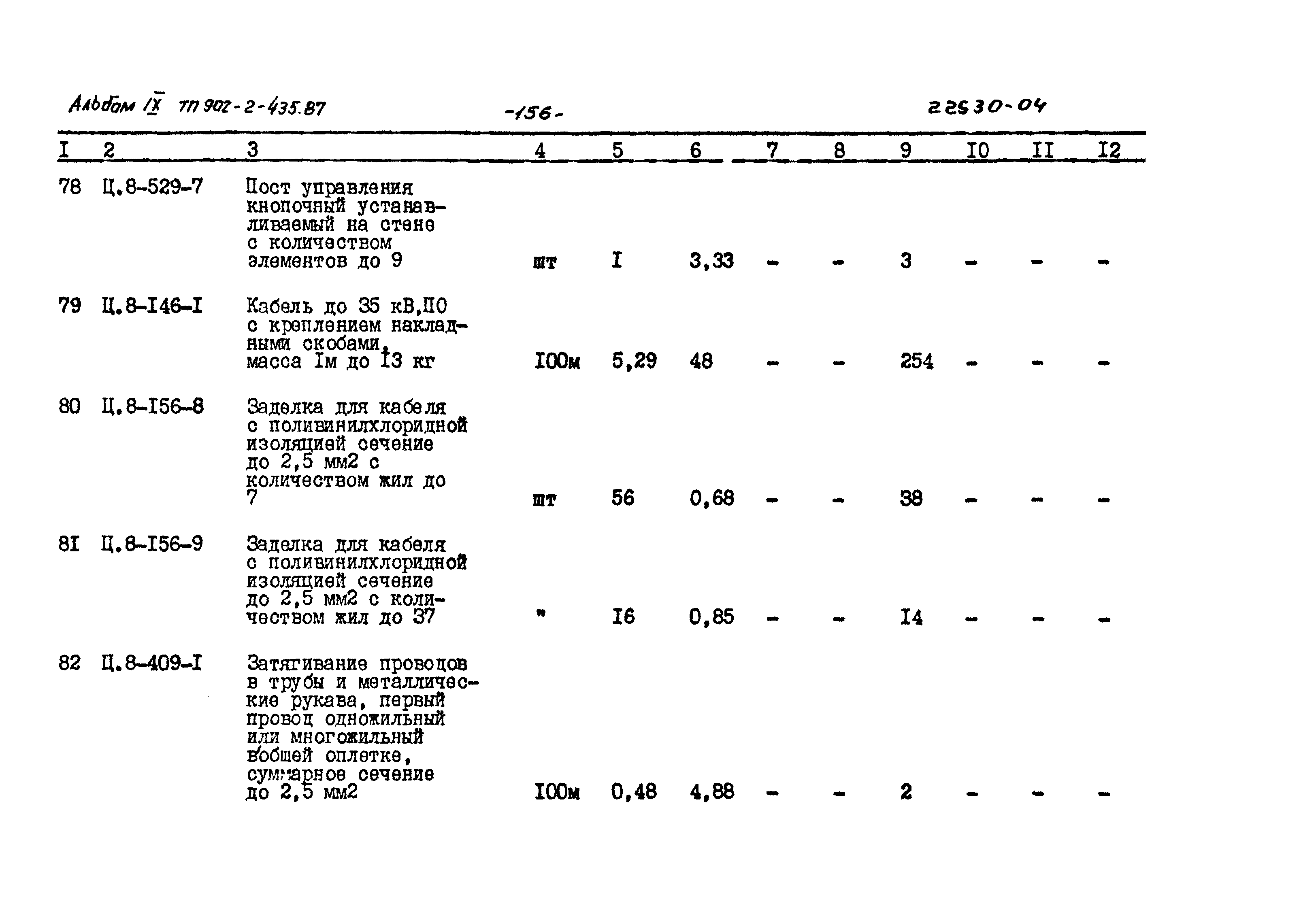 Типовой проект 902-2-435.87