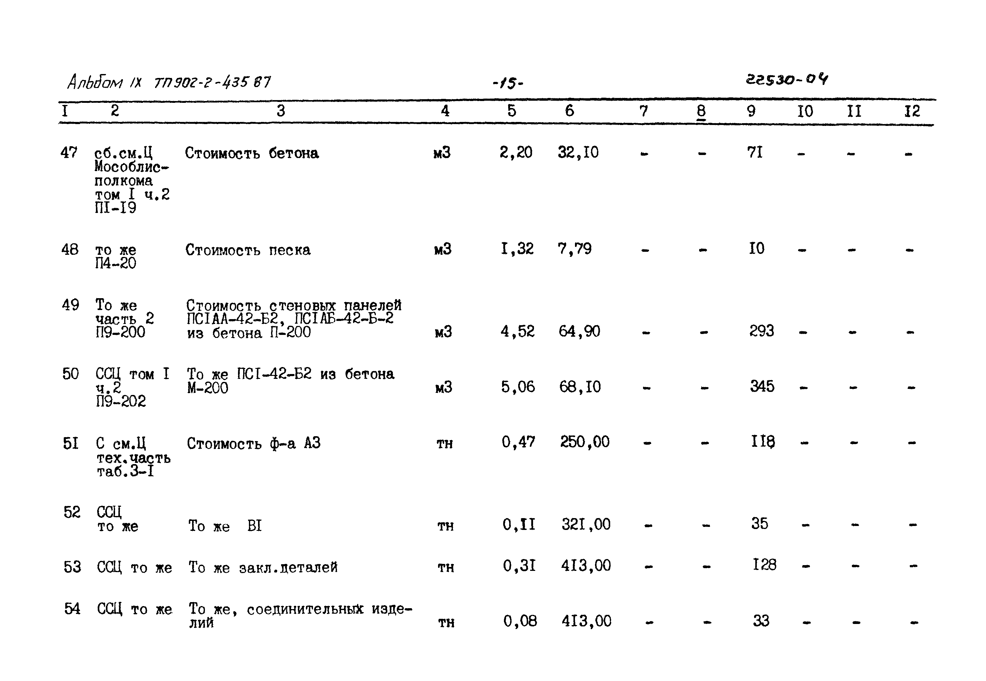 Типовой проект 902-2-435.87