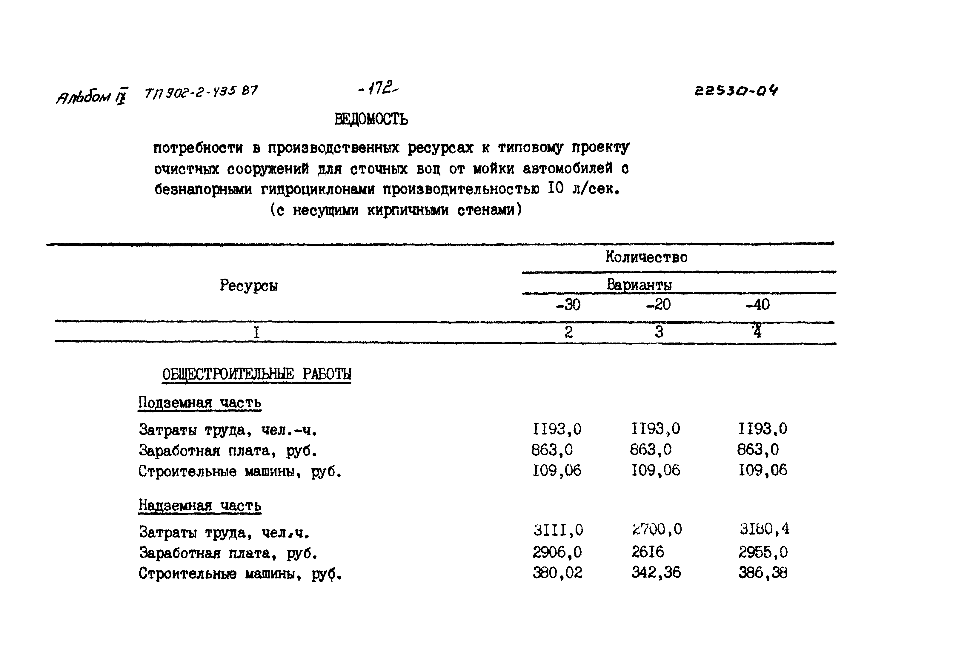 Типовой проект 902-2-435.87