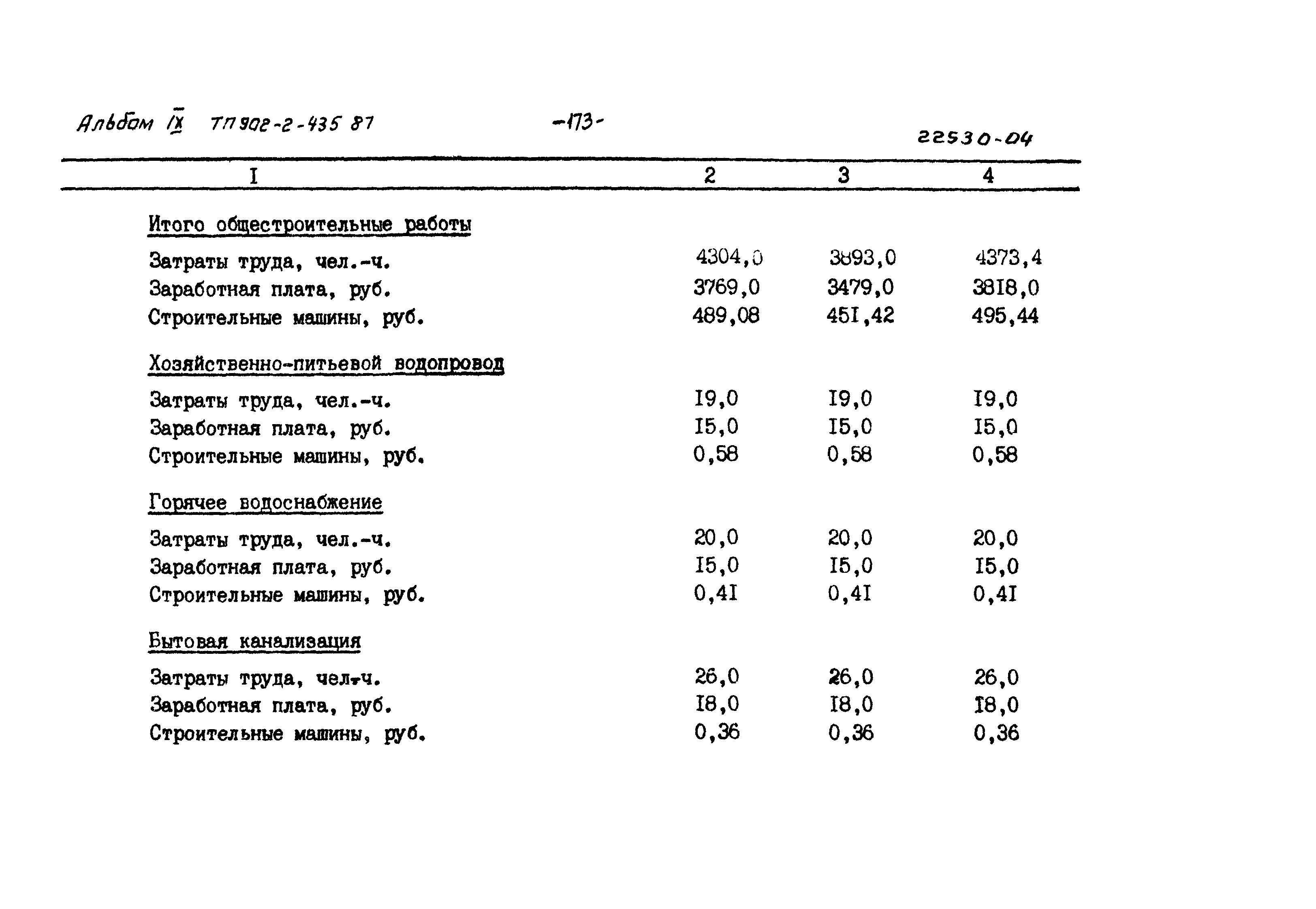 Типовой проект 902-2-435.87