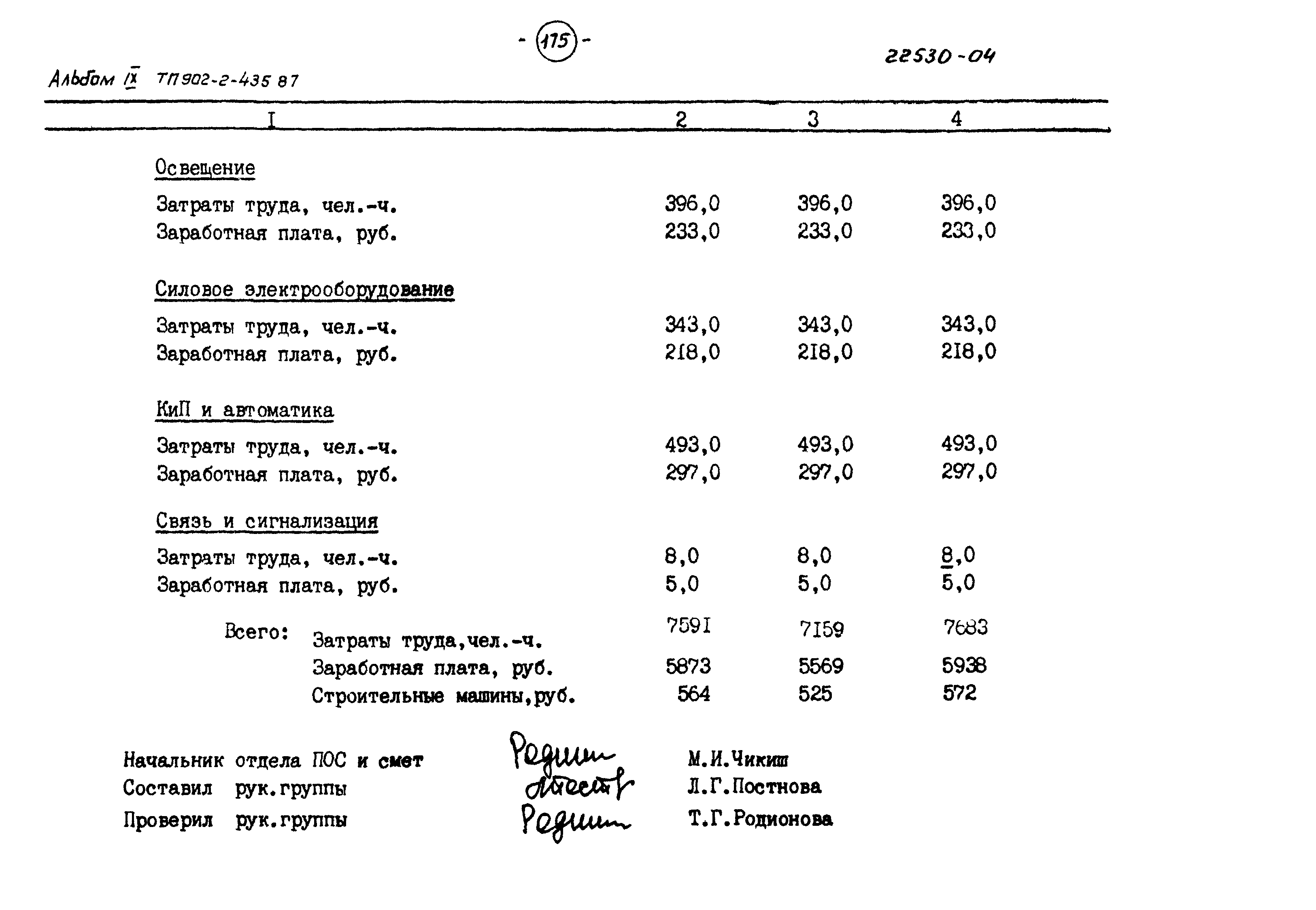 Типовой проект 902-2-435.87