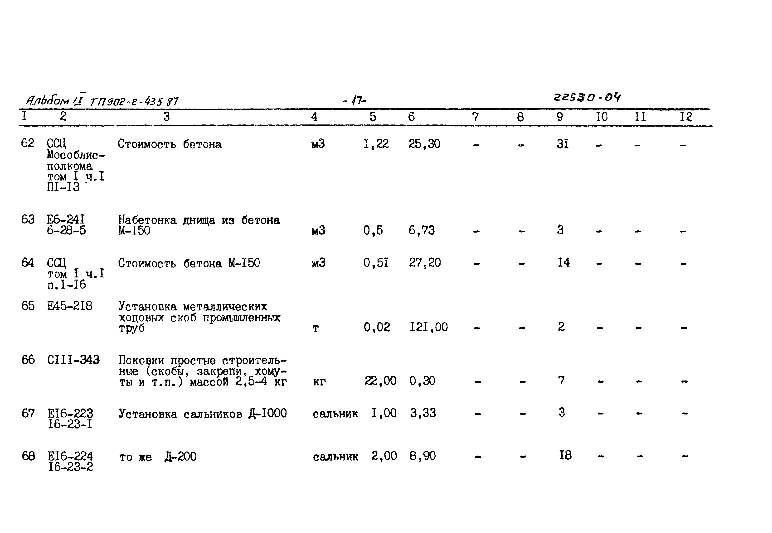 Типовой проект 902-2-435.87