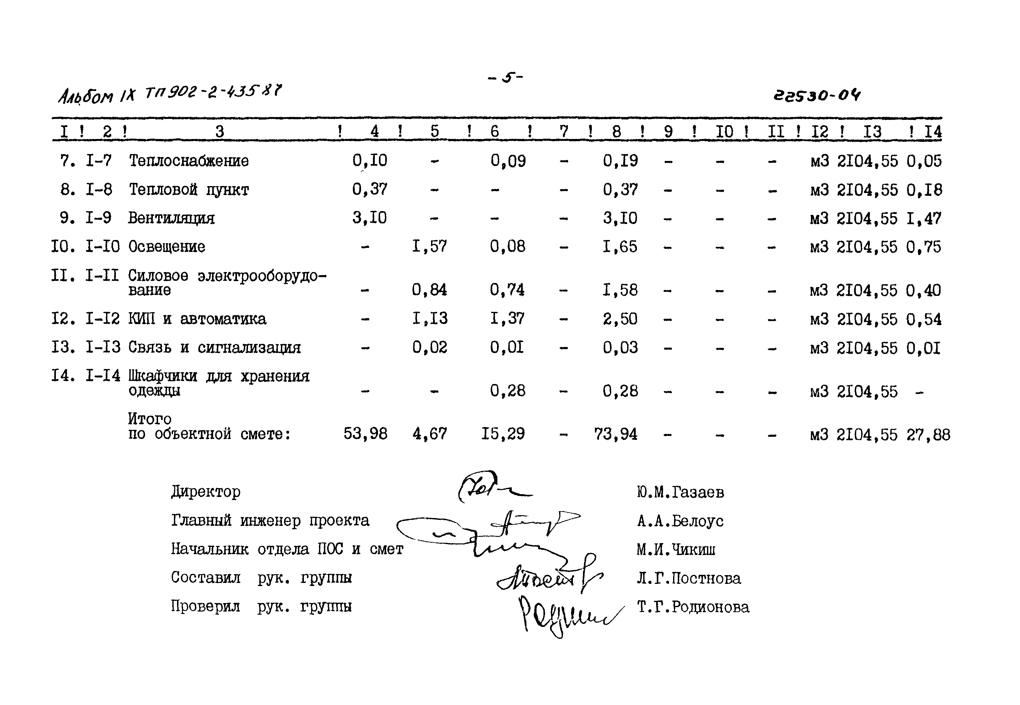 Типовой проект 902-2-435.87