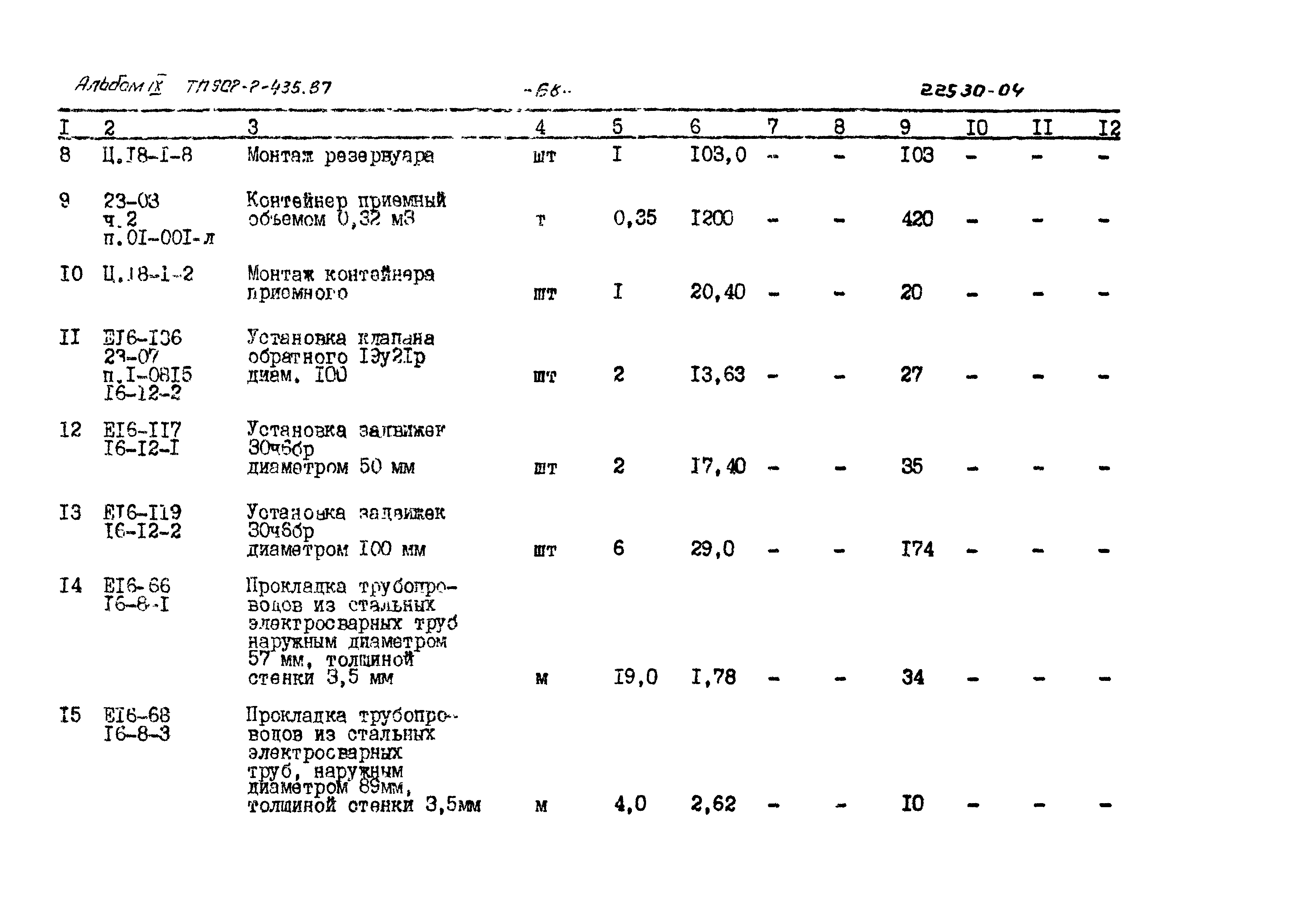 Типовой проект 902-2-435.87