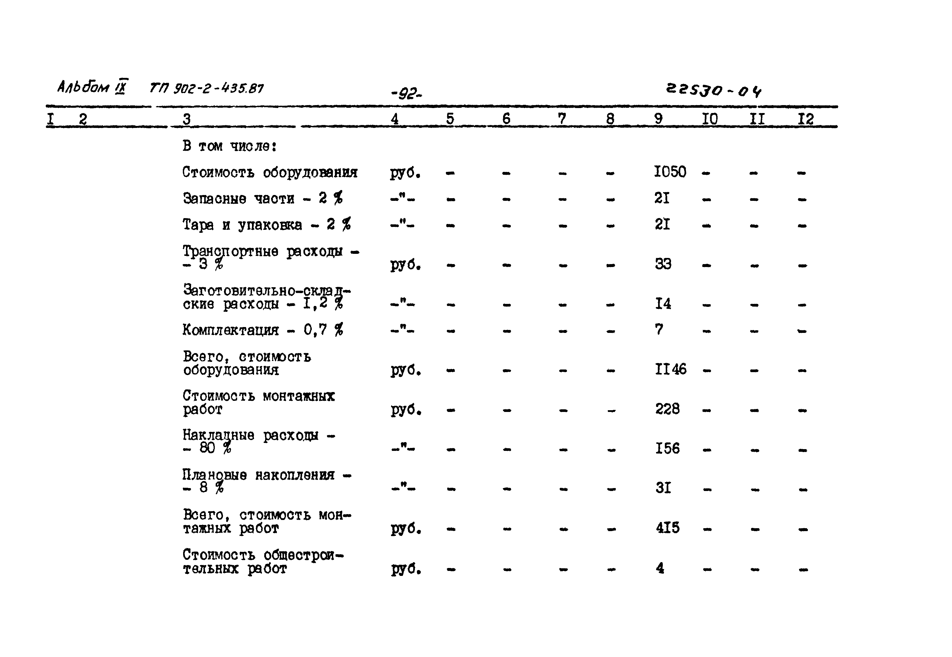 Типовой проект 902-2-435.87